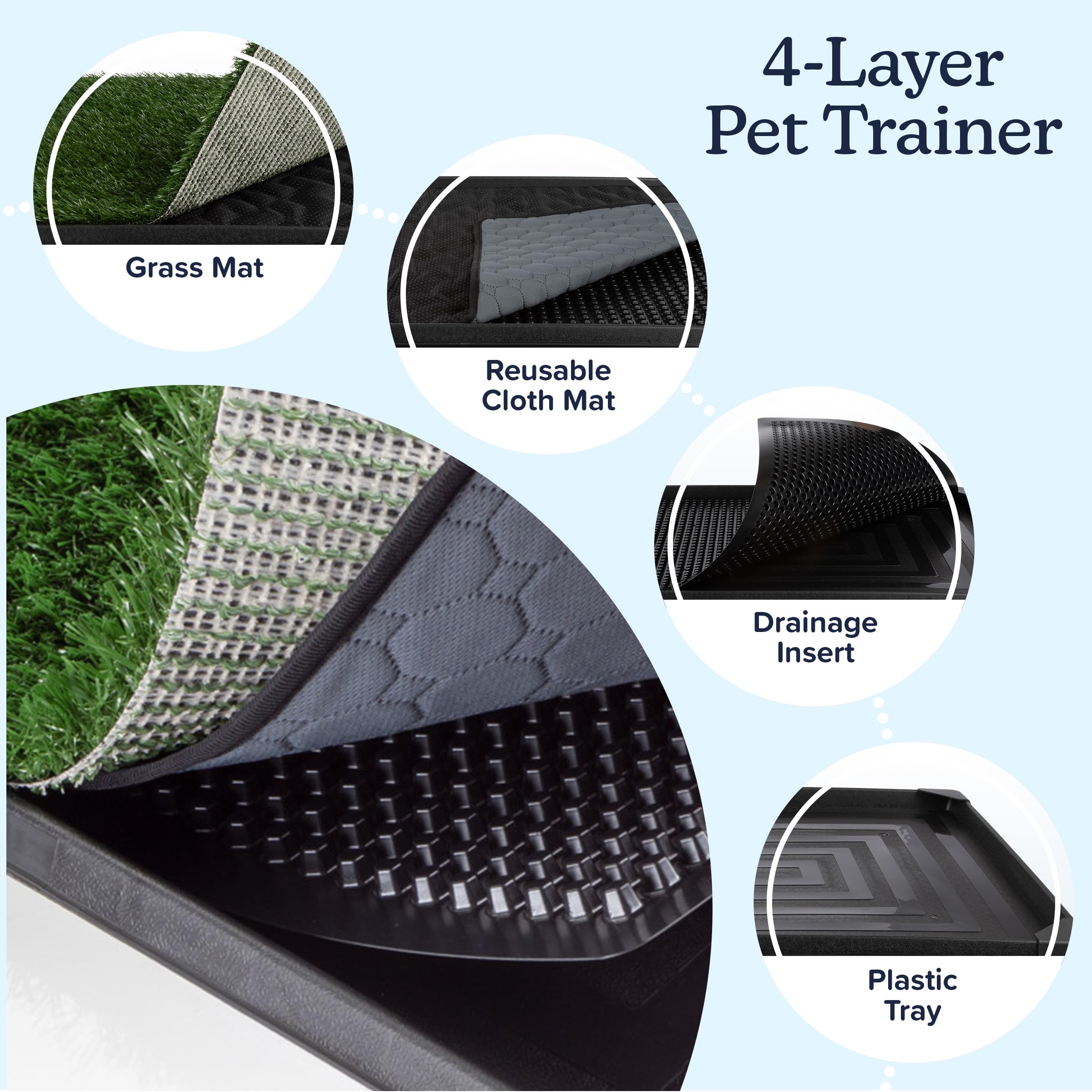Dog Grass Pad With Tray - 41X27In Reusable Pee Pads For Dogs - 4-Layer Indoor/Outdoor Artificial Grass Pee Pad - Dog Housebreaking Supplies For Puppy Training By Petmaker