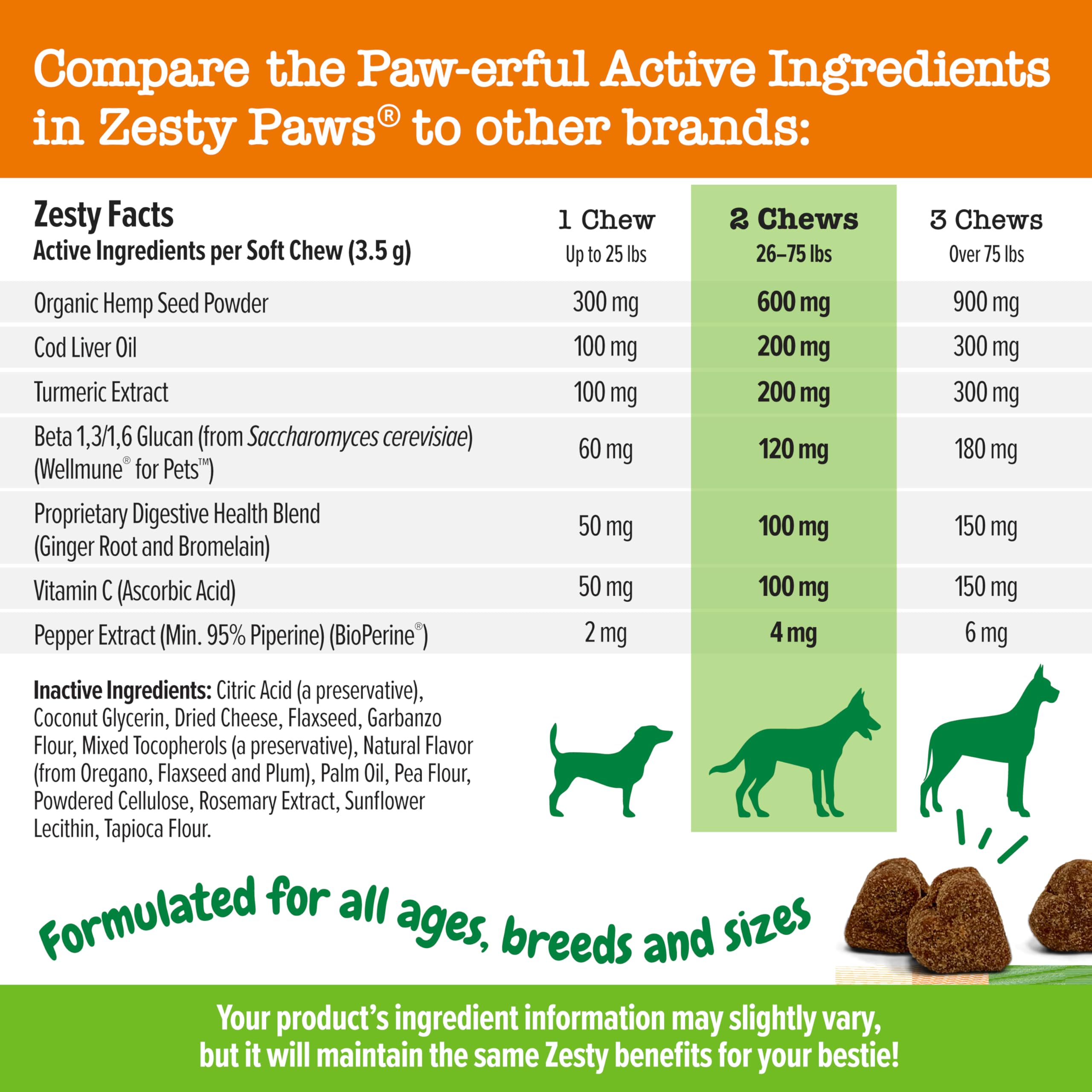 Zesty Paws Dog Allergy Relief - Anti Itch Supplement - Omega 3 Probiotics for Dogs - Salmon Oil Digestive Health - Soft Chews fo