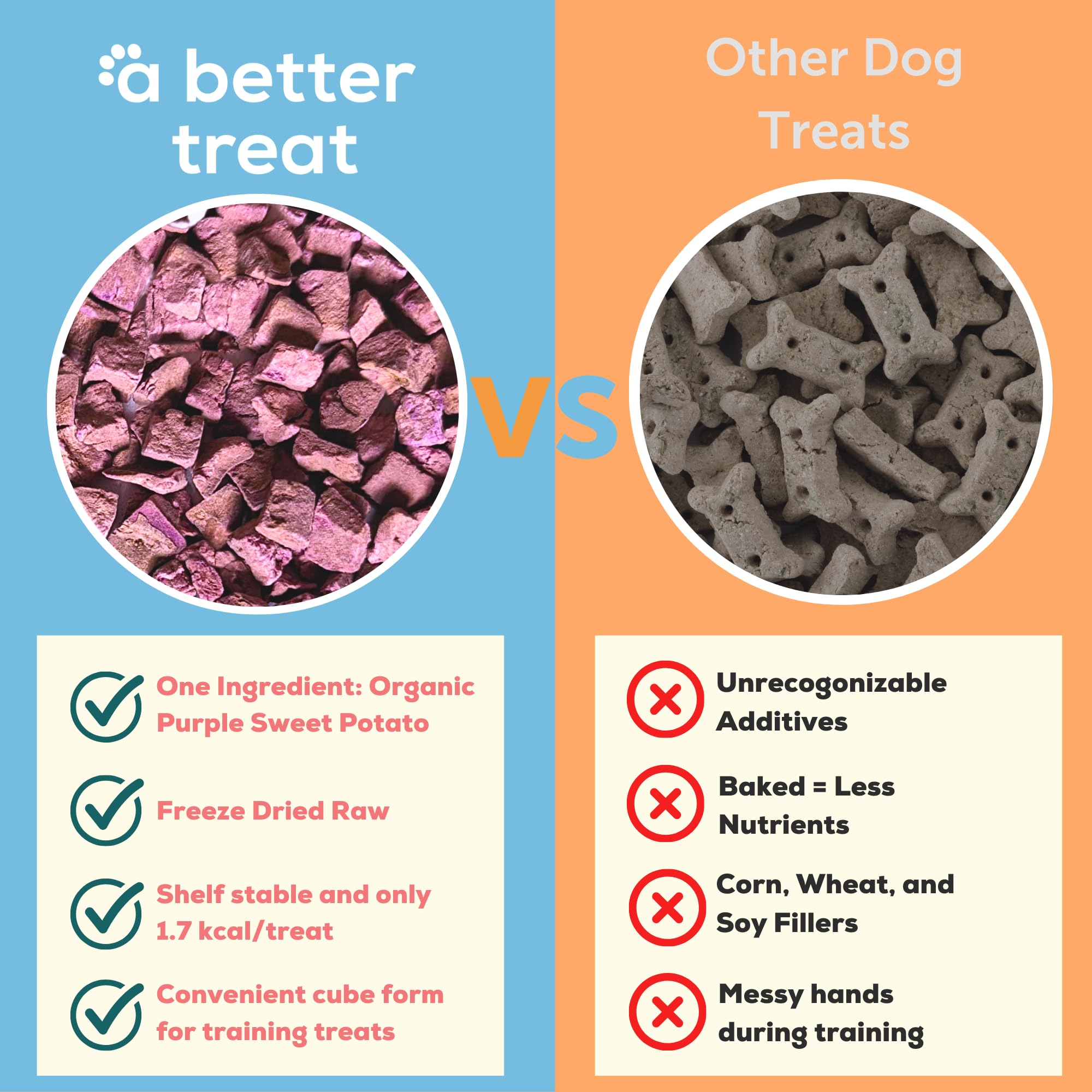 A Better Treat - Freeze Dried Organic Purple Sweet Potato Dog and Cat Treats, Organic, Single Ingredient | Natural, Healthy, Dia