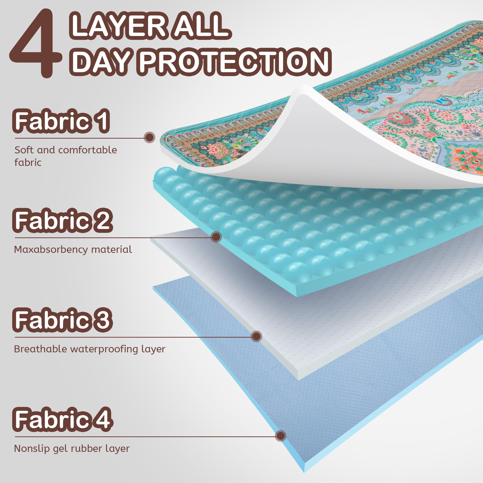 Aitmexcn Washable Pee Pads For Dogs, Large 2 Pack Reusable Puppy Pads Pet Training Pads, Super Absorb Dog Mats, Whelping Pad, No