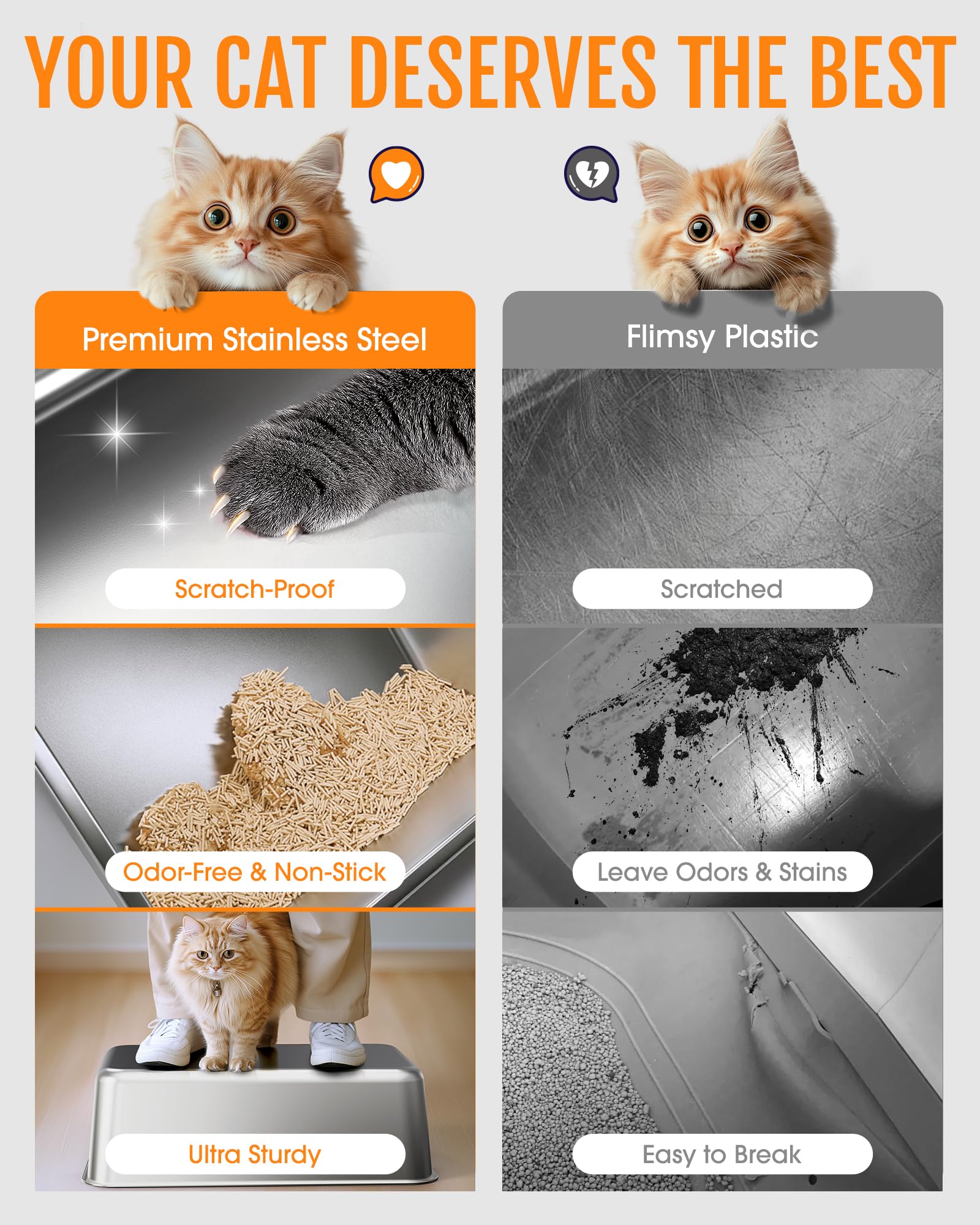 Powools Stainless Steel Cat Litter Box, Metal Kitty Litter Box With Scoop, Anti-Leakage Top Entry, Non-Sticky, Easy To Clean, Gr