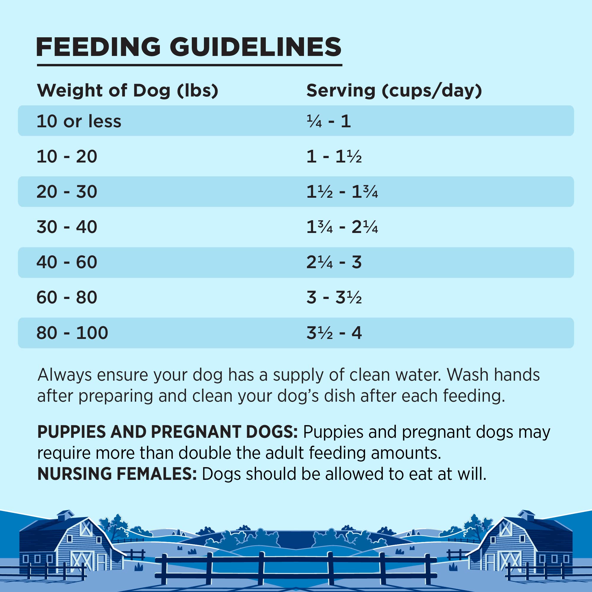 BIXBI Liberty Grain Friendly Dry Dog Food, Game Bird Feast Recipe, 22 lbs - Fresh Meat, No Meat Meal, No Fillers for Easy Digest