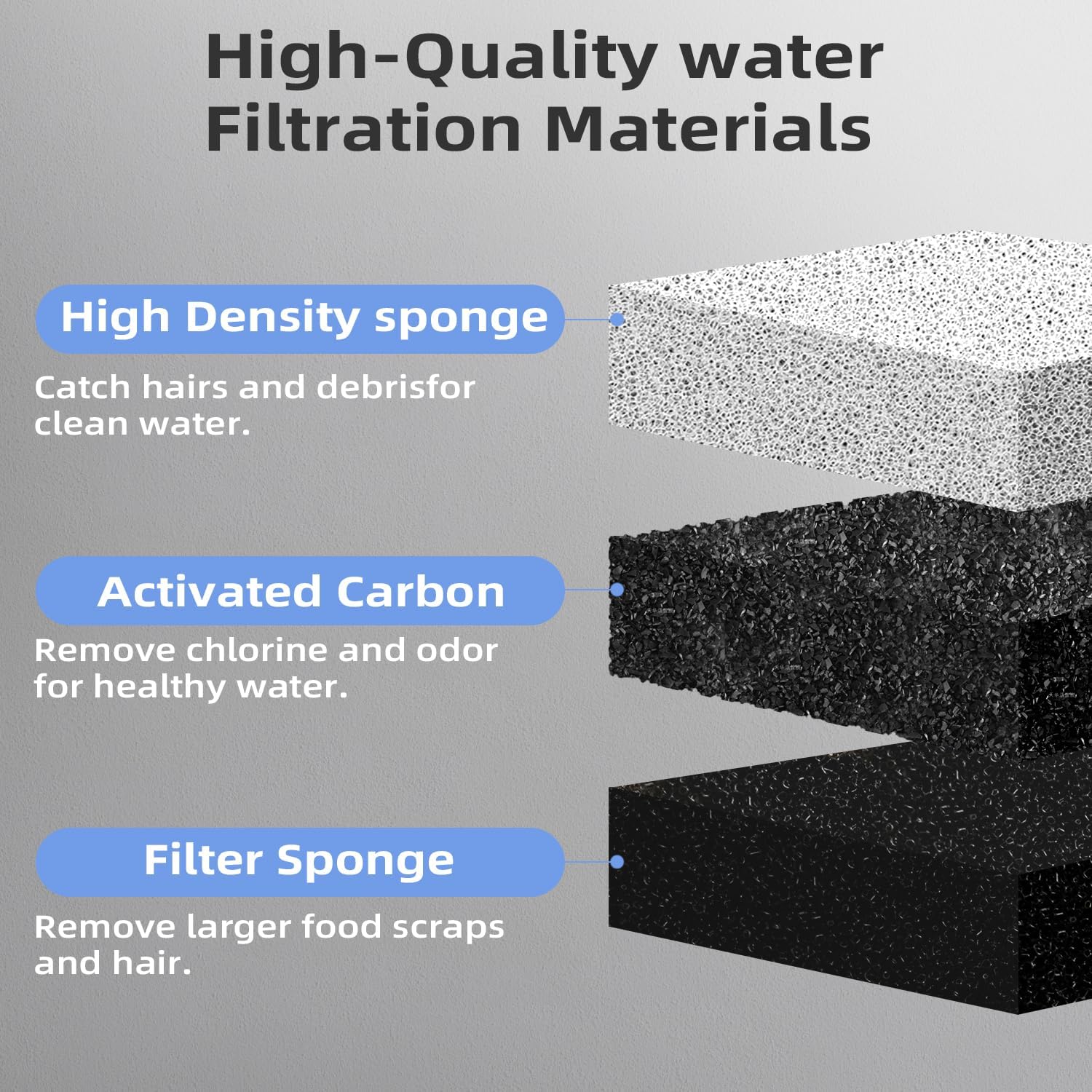 Compatible with DF10 & DF30 Automatic Pet Water Dispenser, Water Filter Replacement, Carbon Cat Water Fountain Filters, Triple F