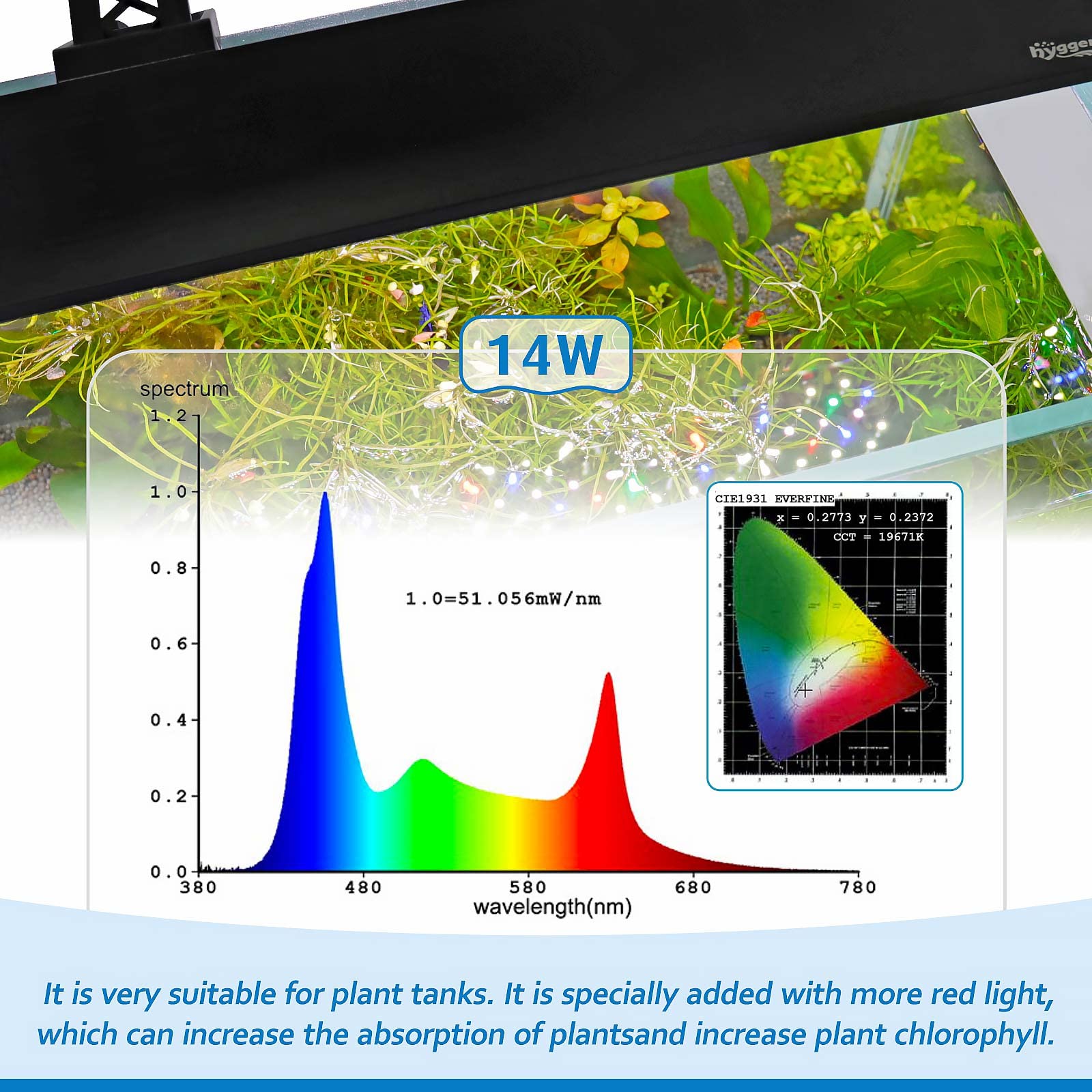 Hygger Clip On Full Spectrum Aquarium Led Light, 14W Day-Night Dual Timer Sunrise-Day-Sunset-Moon Fish Tank Light, Adjustable Ti