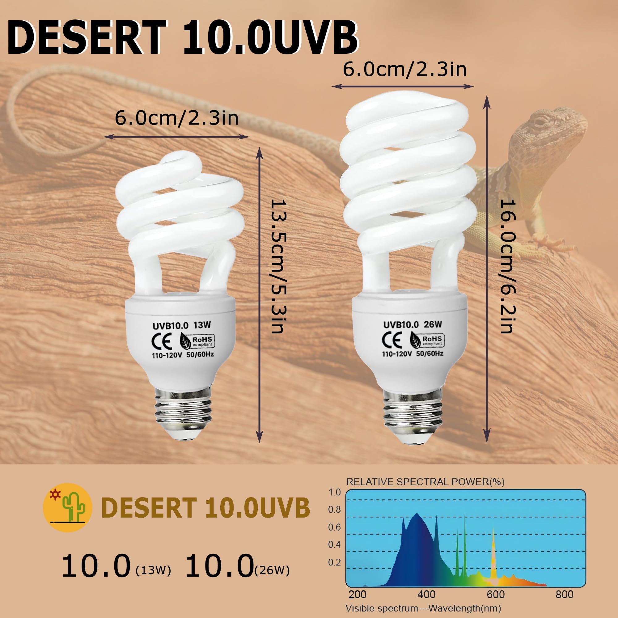Hartompet Uvb 10.0 Reptile Light 26W, Compact Fluorescent Lamp, Coil Desert Bulb For Bearded Dragons, Lizards, Snakes, Geckos, A