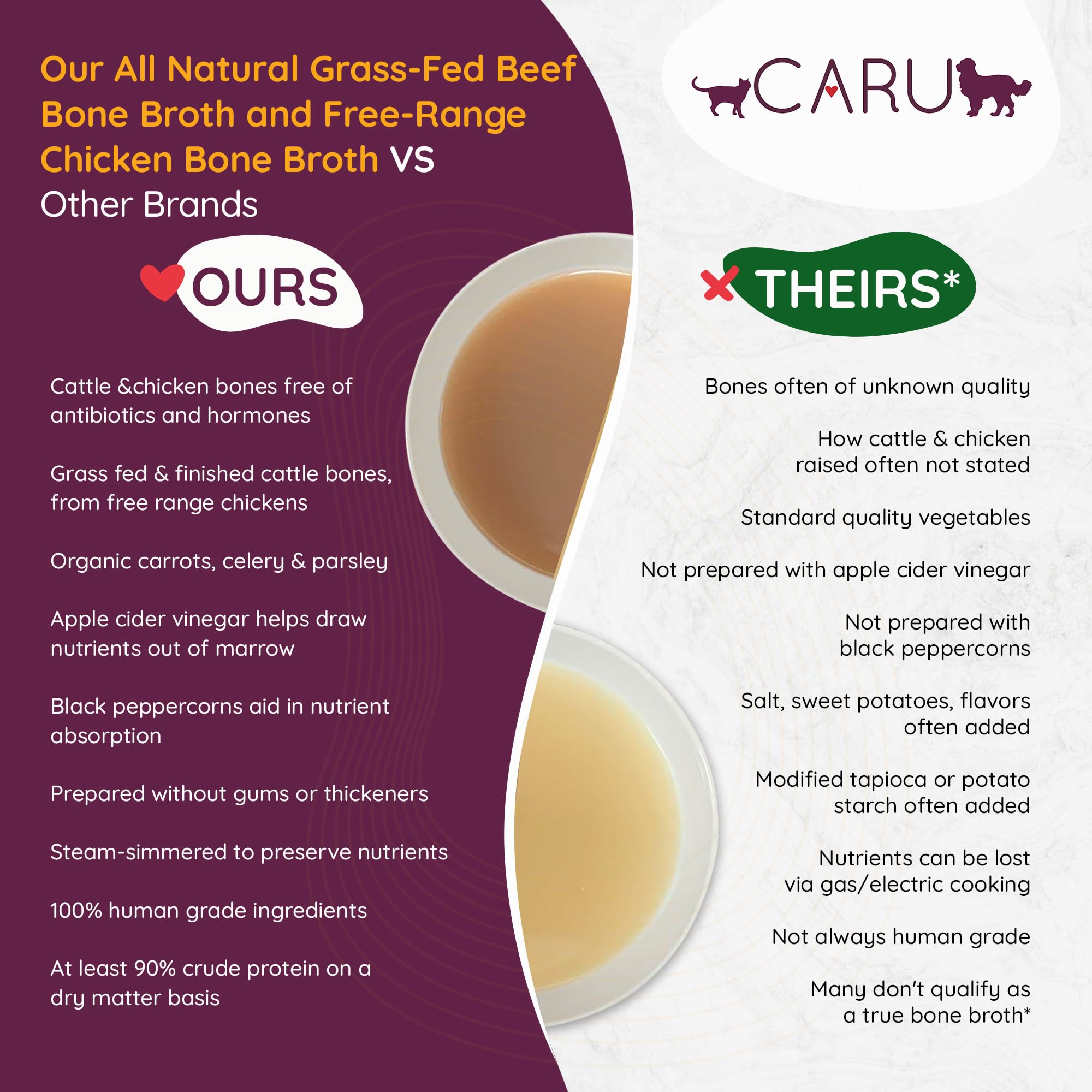 Caru Classics Free Range Chicken Bone Broth for Dogs & Cats - 1.1 Lbs Each - 6 Pack