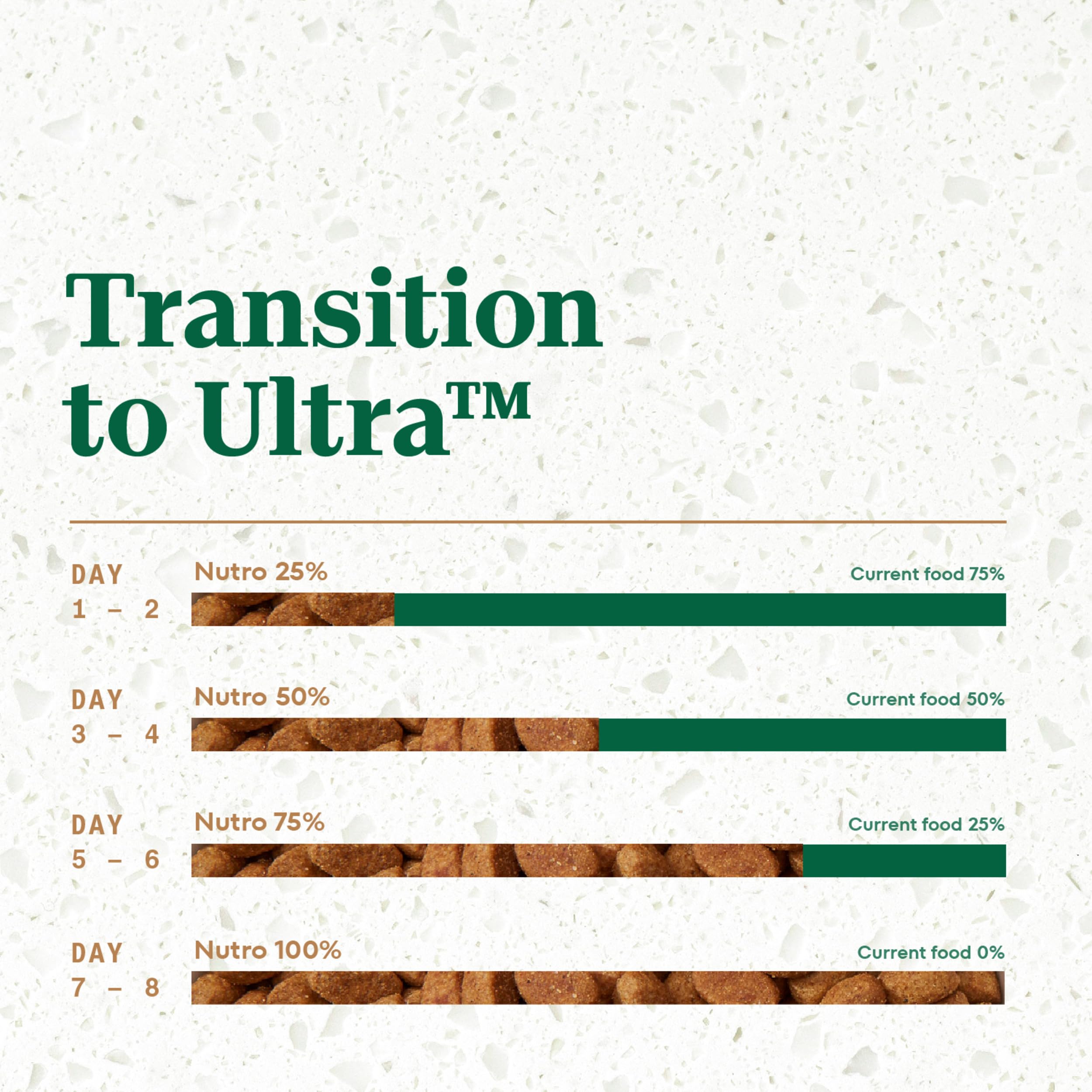 Nutro Ultra Senior Dry Dog Food with a Trio of Proteins from Chicken, Lamb and Salmon, 30 lb. Bag