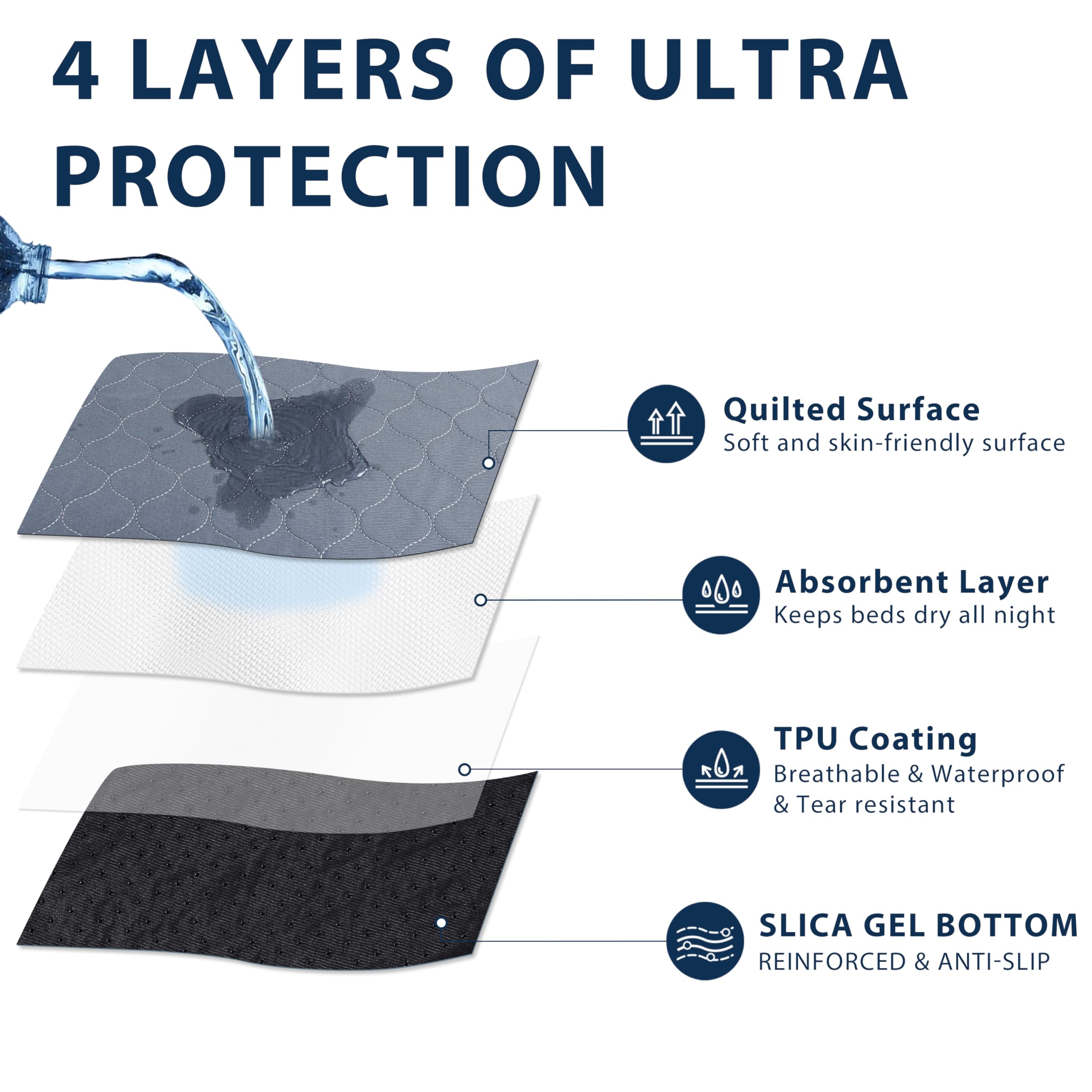 Washable Pee Pads For Dogs, 34X36 Reusable Puppy Pads With Fast Absorbent, Waterproof Reusable Pee Pads For Whelping, Traing, In