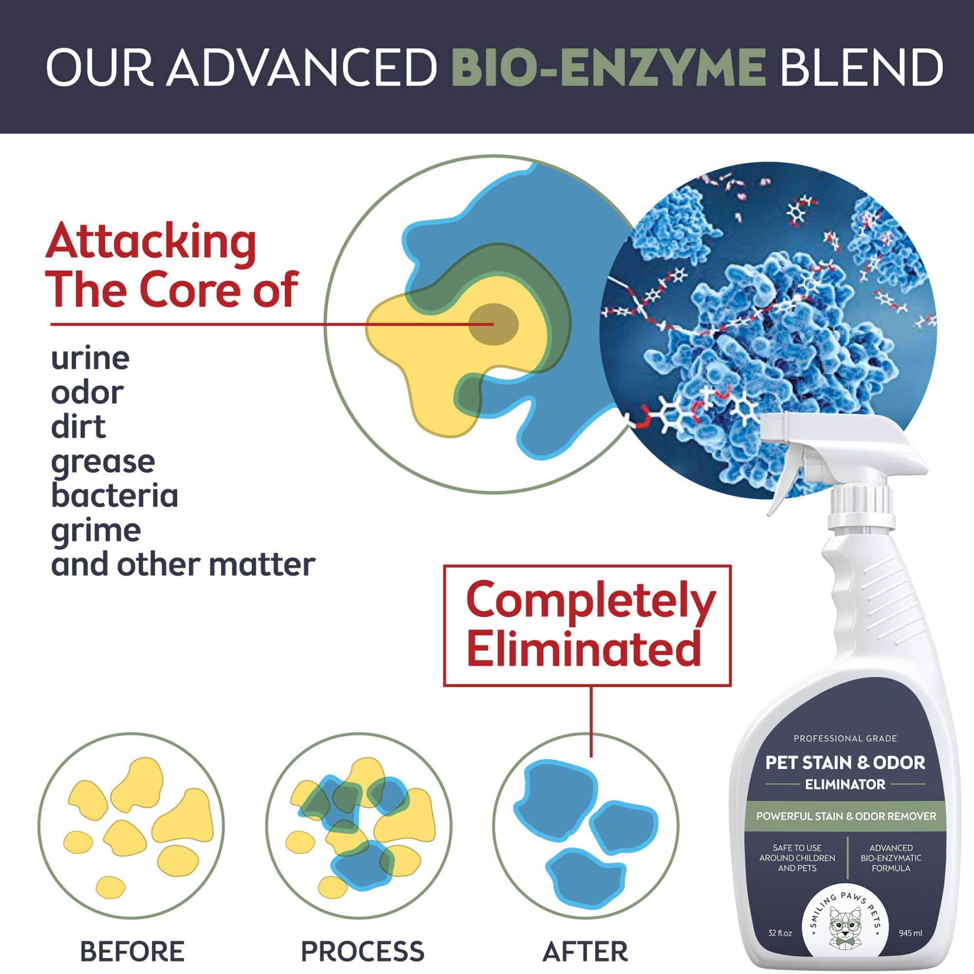 Smiling Paws Pets Cat Urine Odor Remover, Professional Dog Urine Cleaner Solution, Pet Odor & Scent Eliminator - Remove Dog & Ca