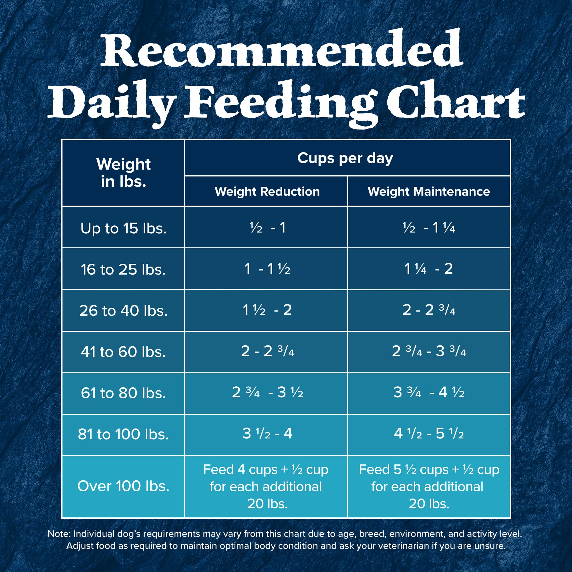 Blue Buffalo Wilderness Adult Weight Control Dry Dog Food With Real Chicken Plus Wholesome Grains, High-Protein Recipe, Made in