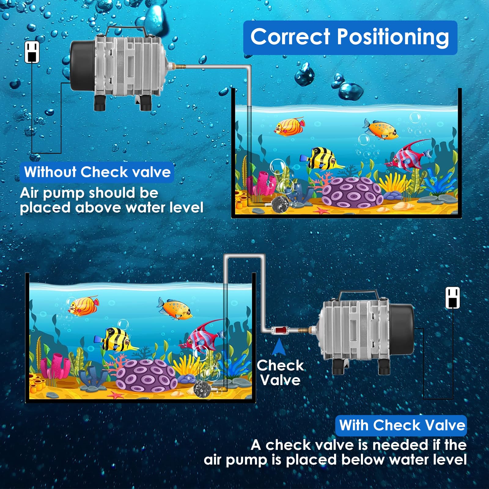 FUMAK Aquarium Air Pump - 1780GPH, 100W Hydroponic Aerator for Fish Tanks and Ponds, Durable Aluminum Construction