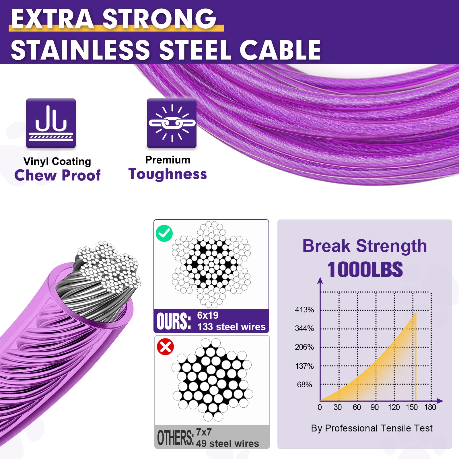 Snagle Paw Heavy Duty Long Dog Leads For Yard 120Ft-1000Lbs Break Strength,Dog Tie Out Cable With Swivel Lockable Hook & Spring,