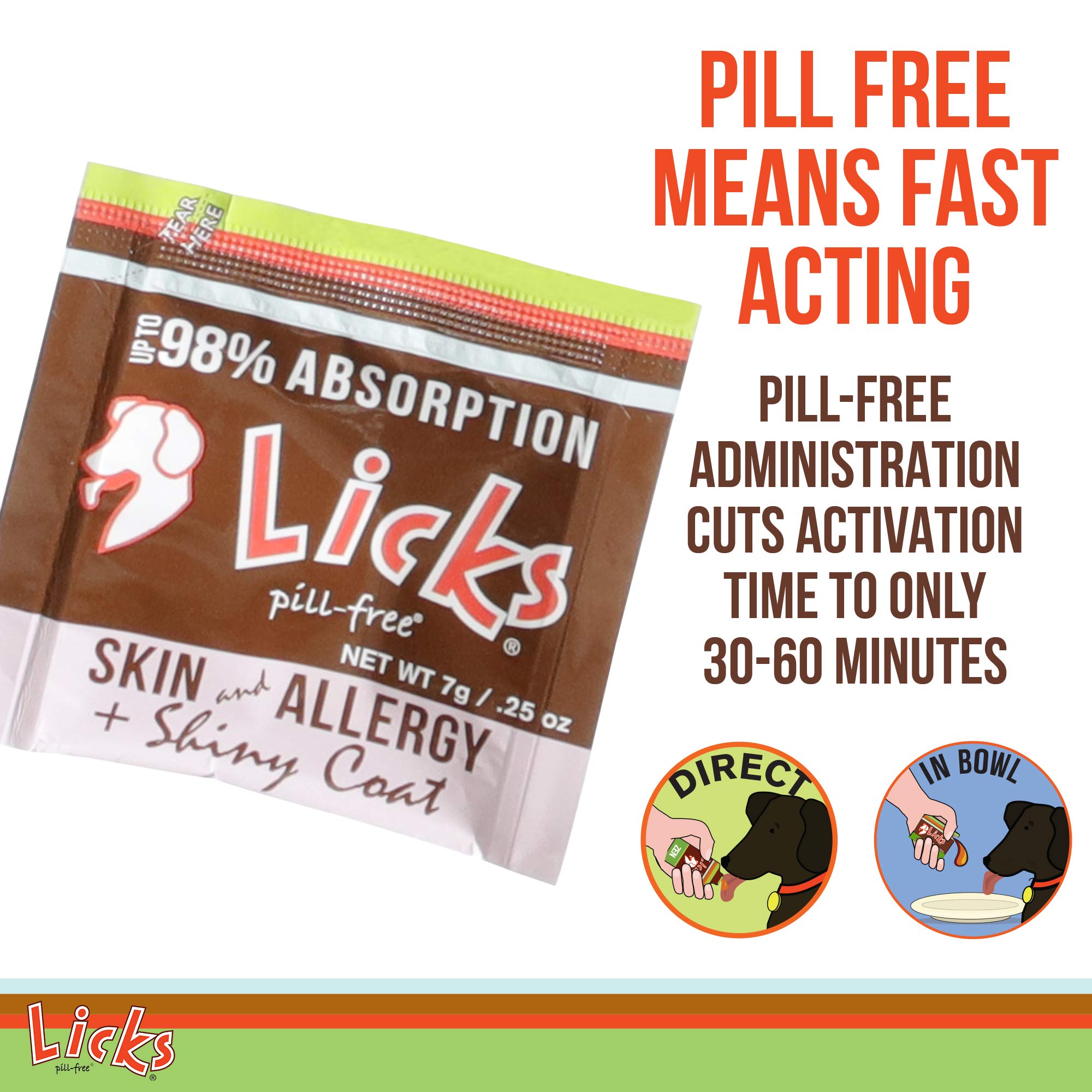 Licks Pill-Free Dog Skin & Allergy - Omega 3 Dog Allergy Relief - Vitamins & Supplements for Itch Relief - Turmeric Supplement f