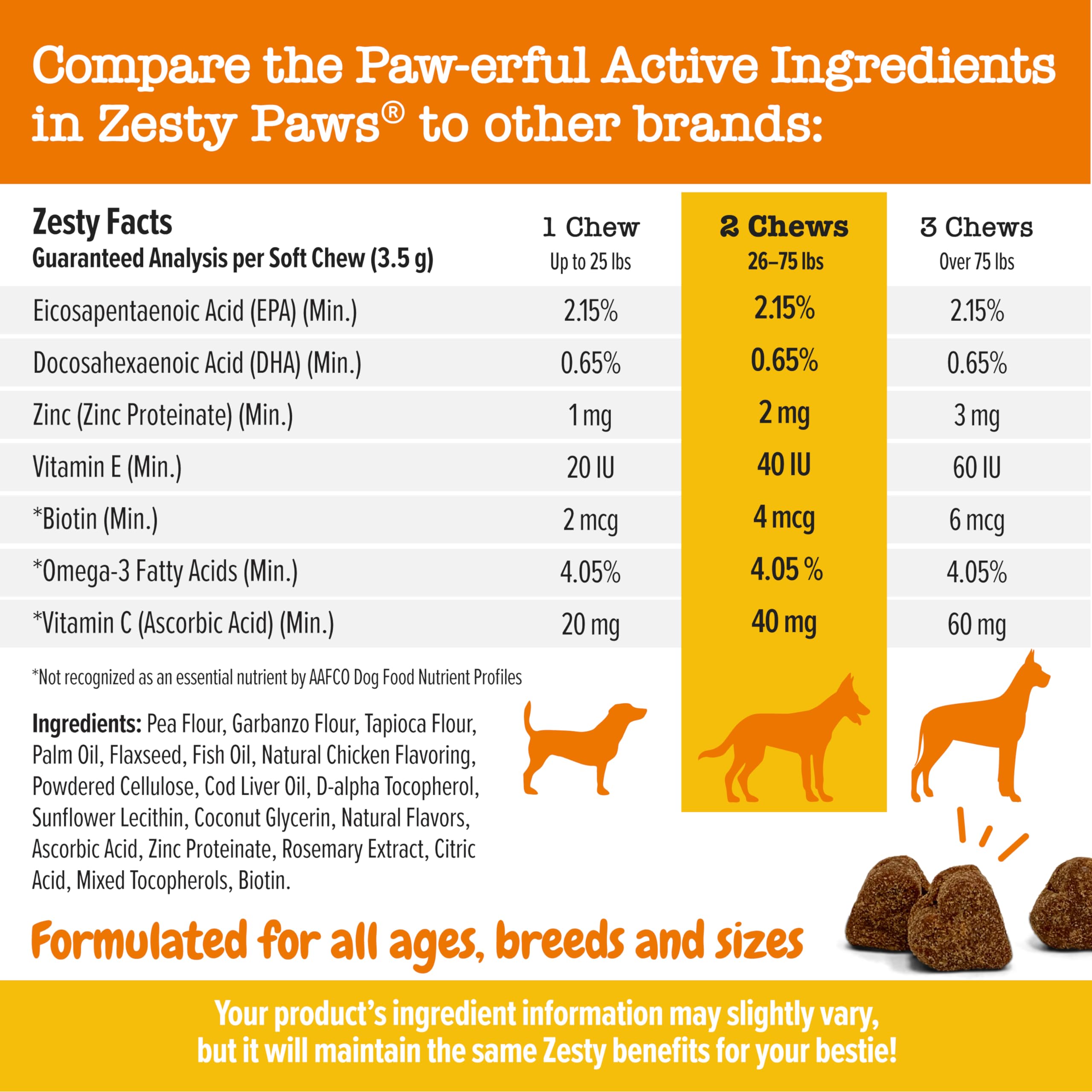 Zesty Paws Omega 3 Alaskan Fish Oil Chew Treats for Dogs - with AlaskOmega for EPA & DHA Fatty Acids - Hip & Joint Support + Ski
