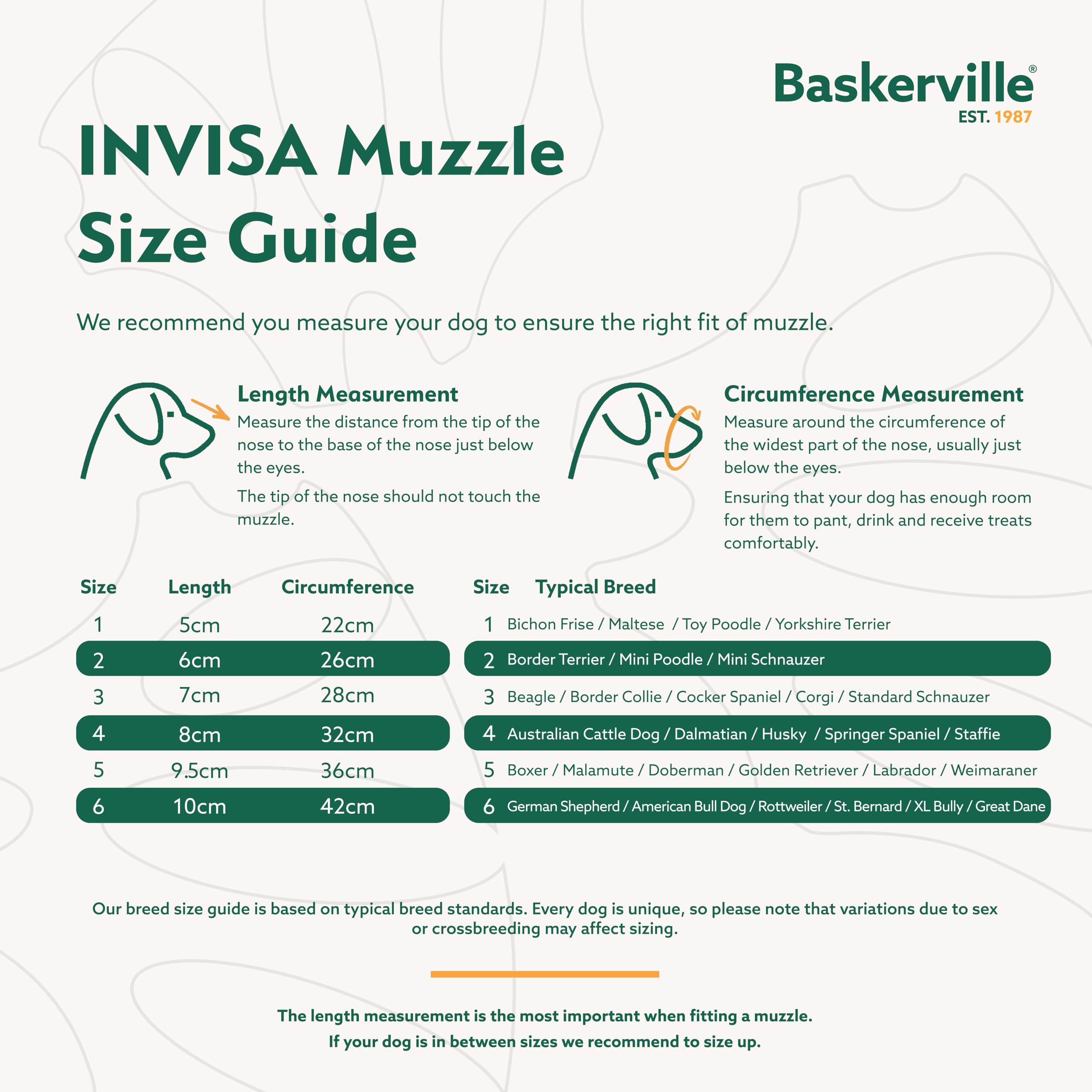 Baskerville INVISA Basket Dog Muzzle - Patented Humane Design with Facial Visibility, Padded Nose Band, Dog can Pant and Drink,