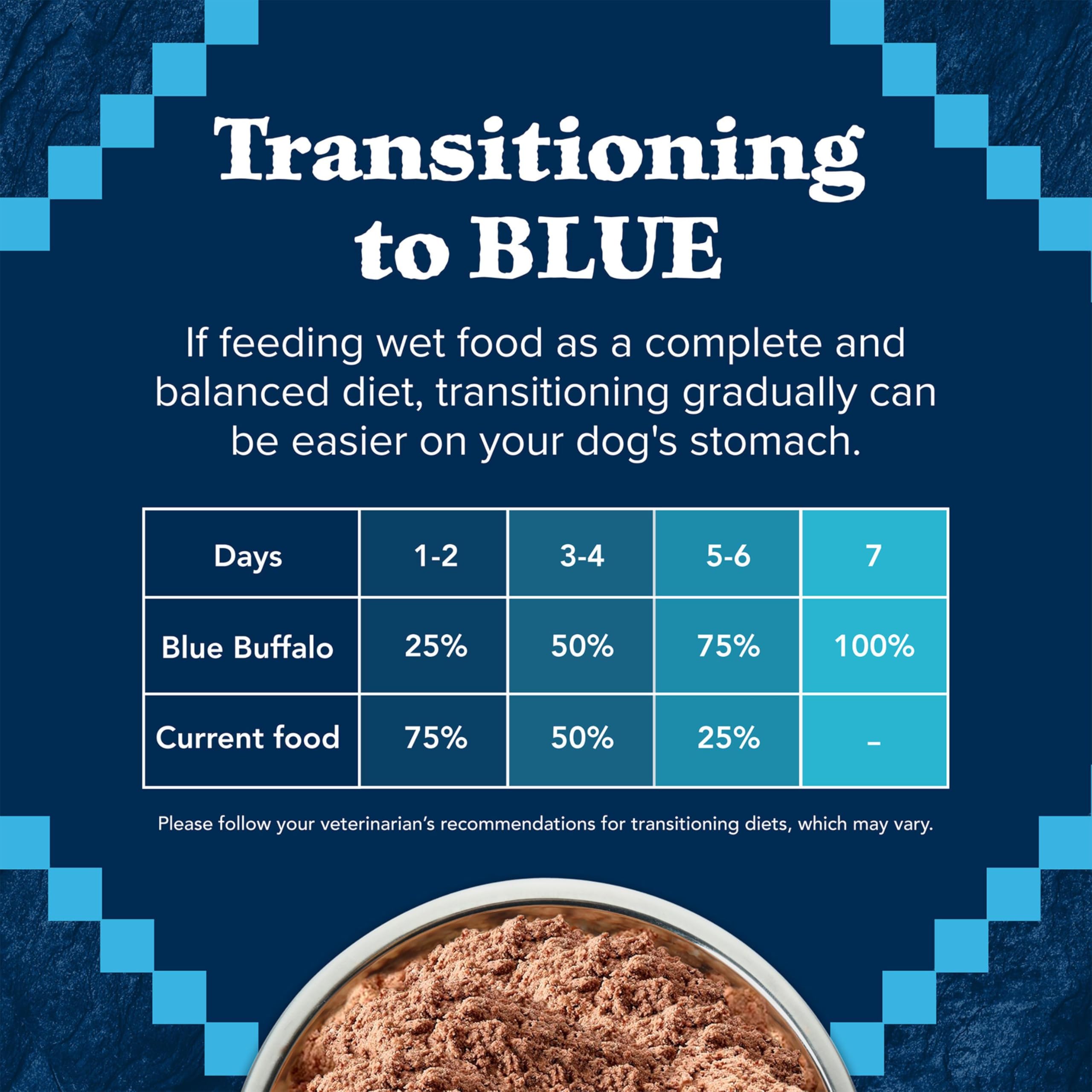 Blue Buffalo Wilderness High Protein Natural Adult Wet Dog Food Plus Wholesome Grains, Chicken & Salmon Grill 12.5-oz Cans (Pack