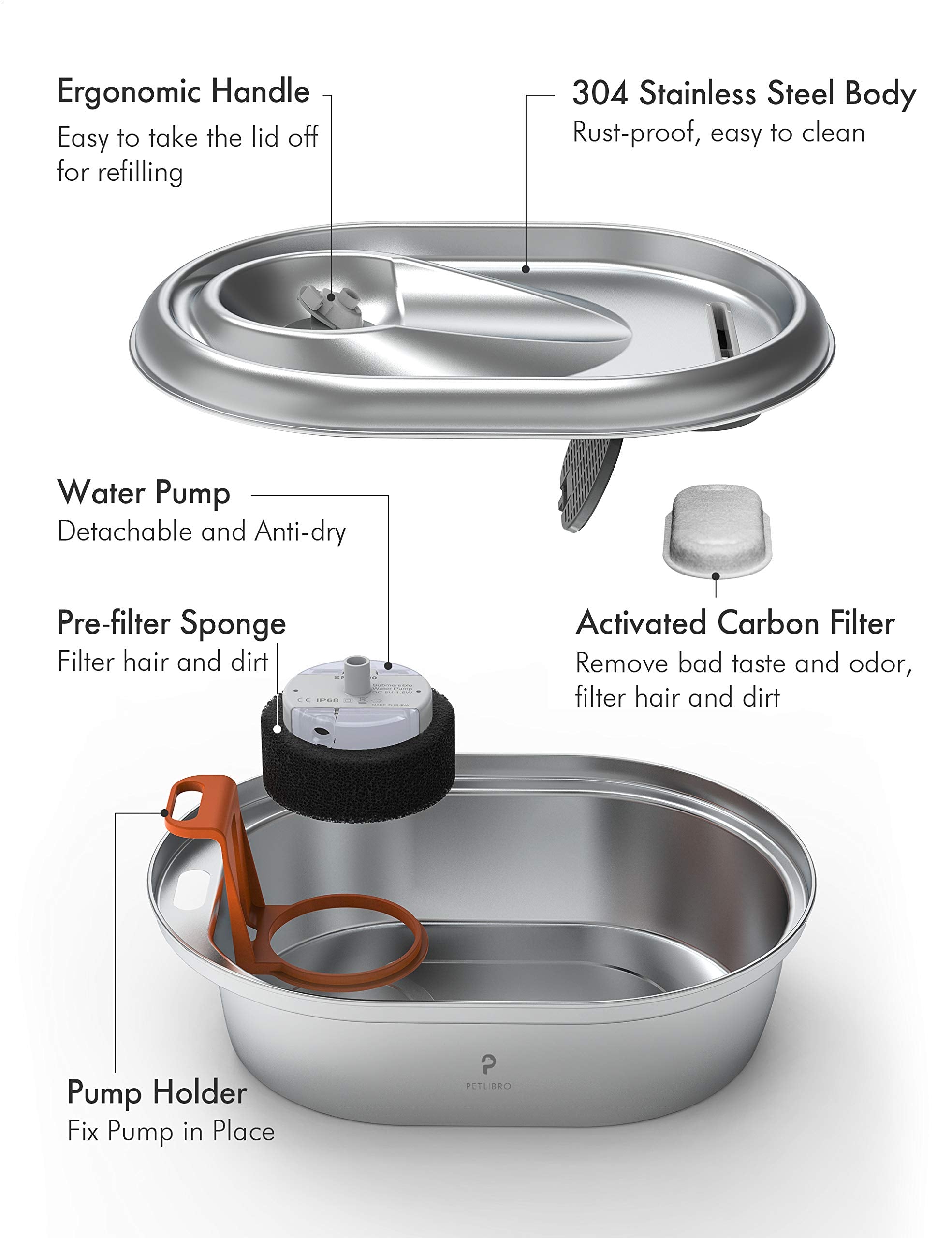 Petlibro 4 Packs Replacement Filters For Stainless Steel Cat Water Fountain Plwf003, 2 Months Set Of Replacement Filters