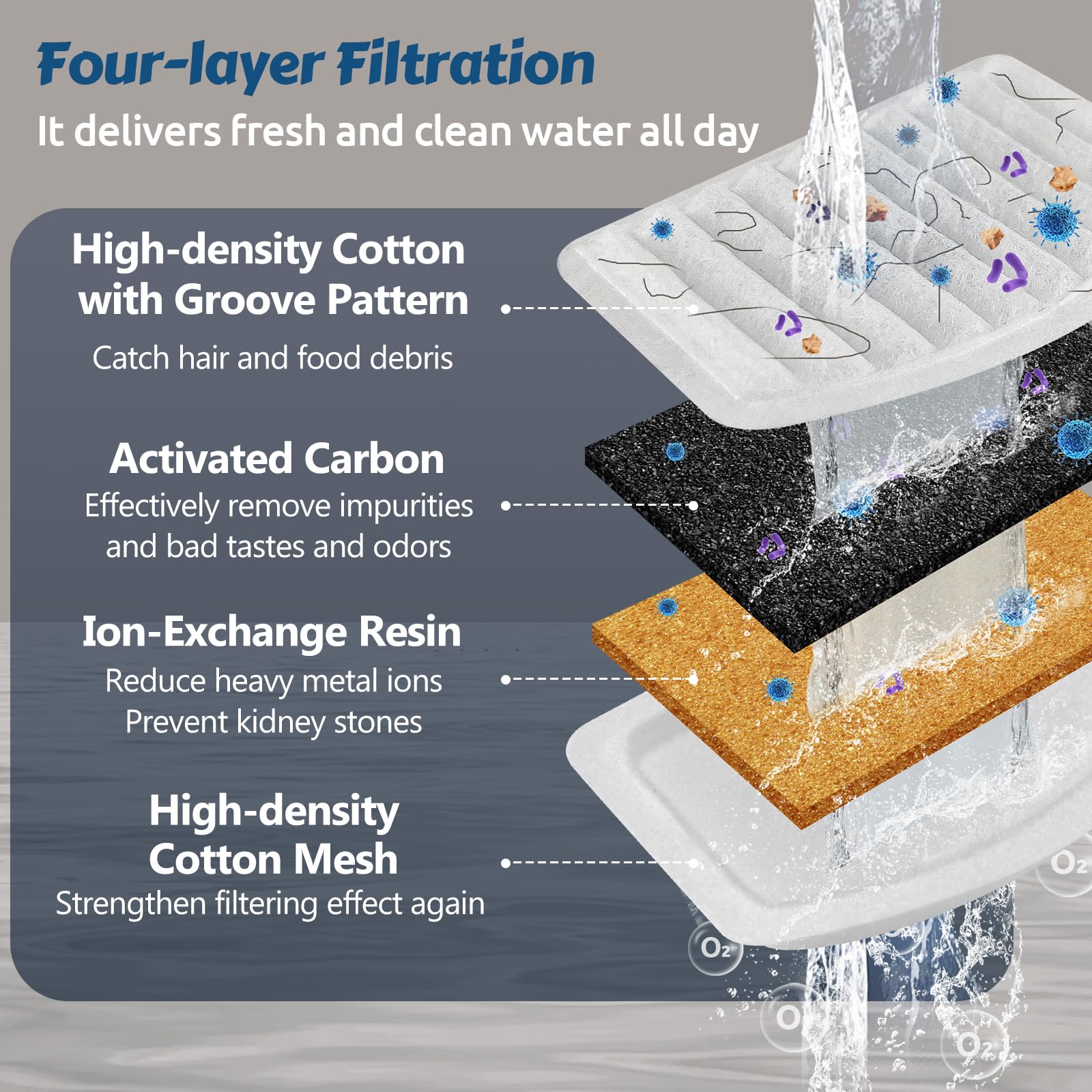 Orsda Stainless Steel Cat Water Fountain, 100Oz/3L Automatic Pet Drinking Fountain, Dog Water Dispenser Bowl With Led Window For