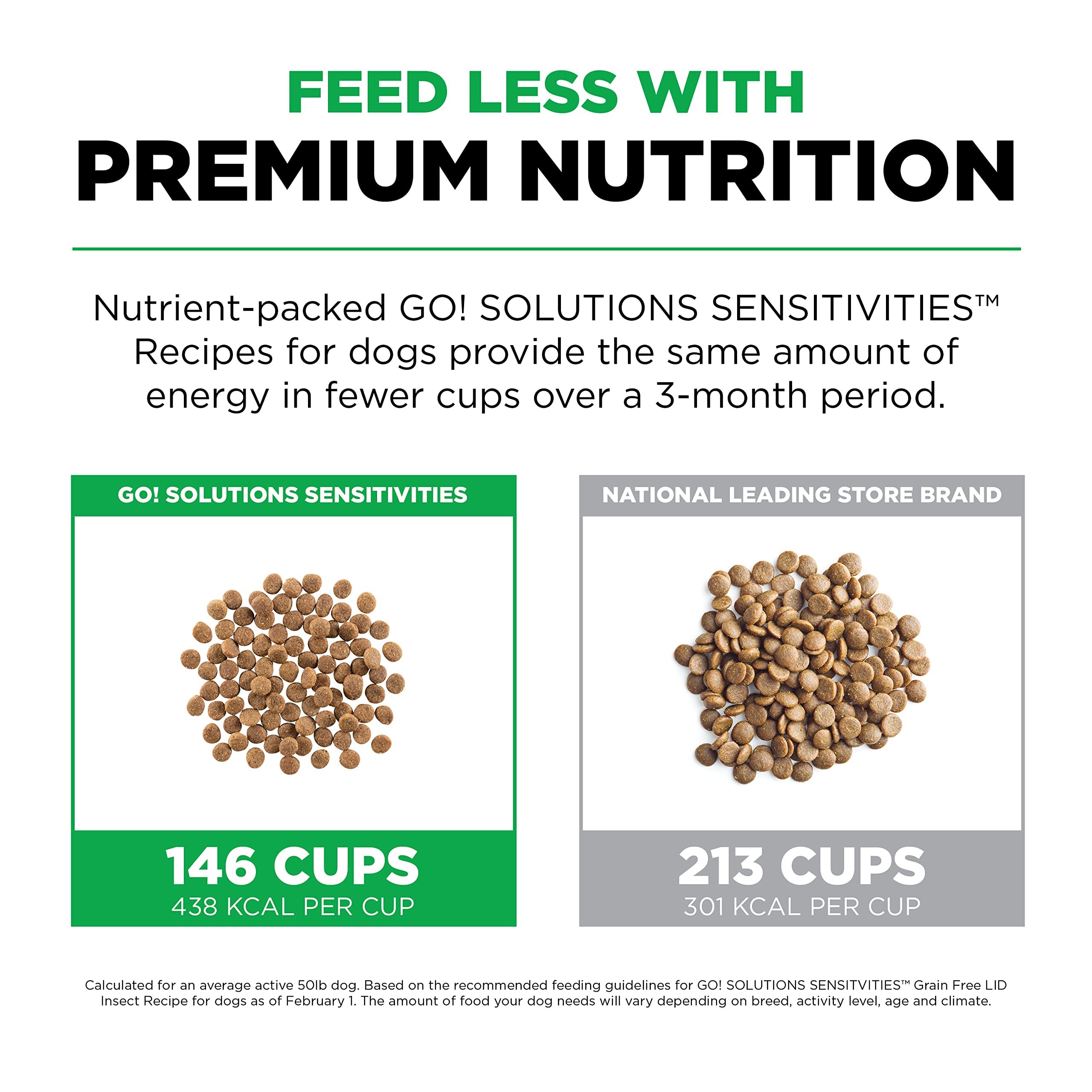Go! Solutions Sensitivities Limited Ingredients, Grain-Free Dry Dog Food, Insect Recipe for Sensitive Stomach, 12 lb Bag