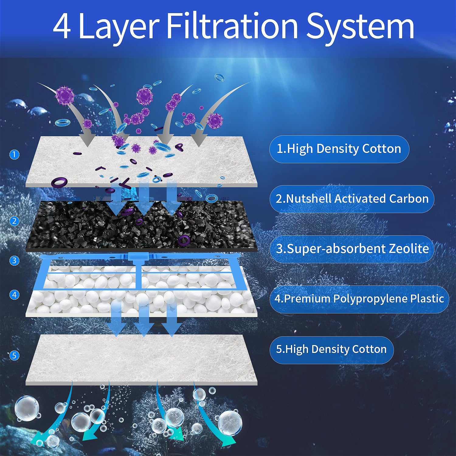 10 Pack Medium Replacement Filters Cartridges For Aqueon Quietflow,Replacement Filter Cartridges With Aqueon Quietflow Led Pro P