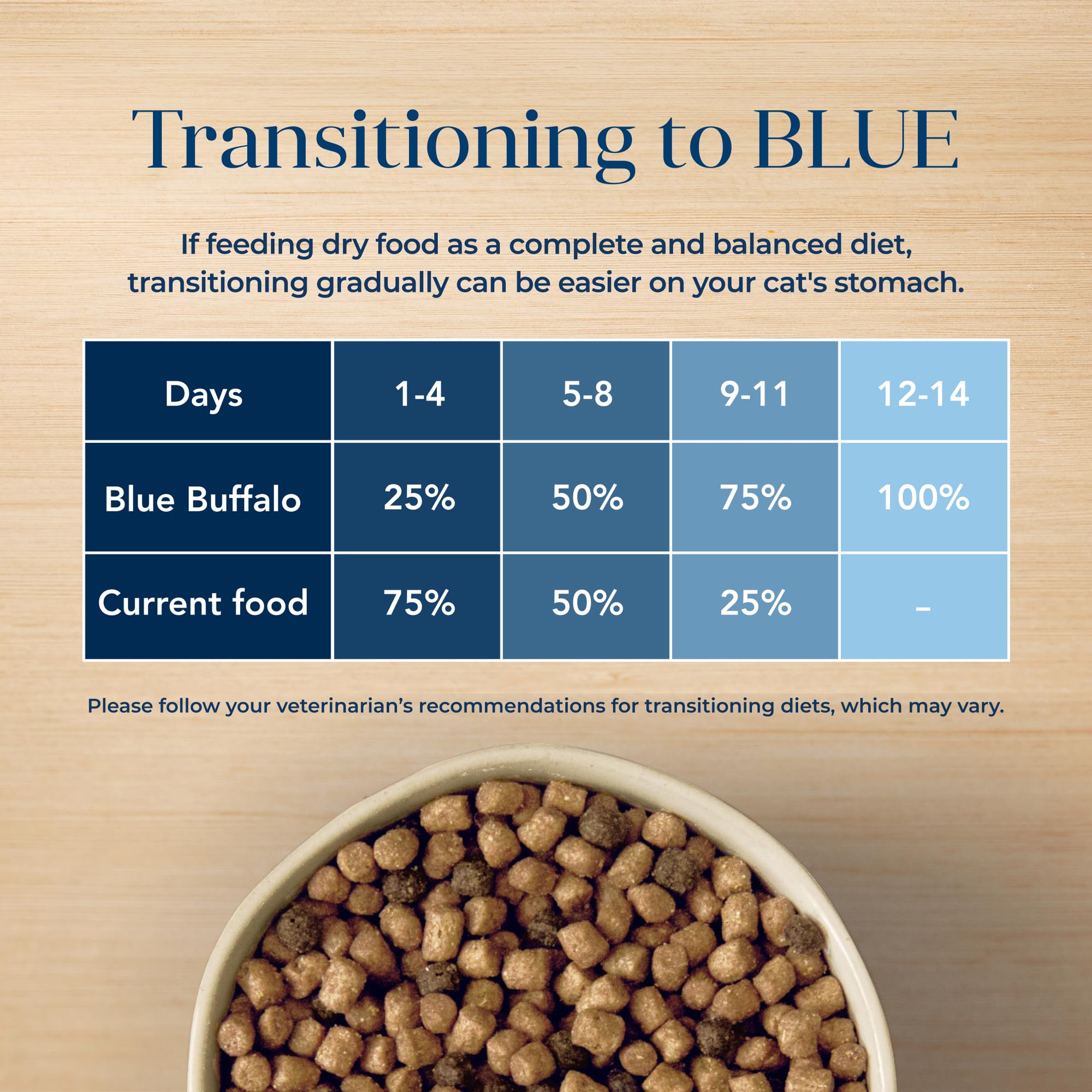 Blue Buffalo Basics Grain-Free Dry Cat Food, Skin & Stomach Care, Limited Ingredient Diet for Indoor Cats, Turkey & Potato Recip