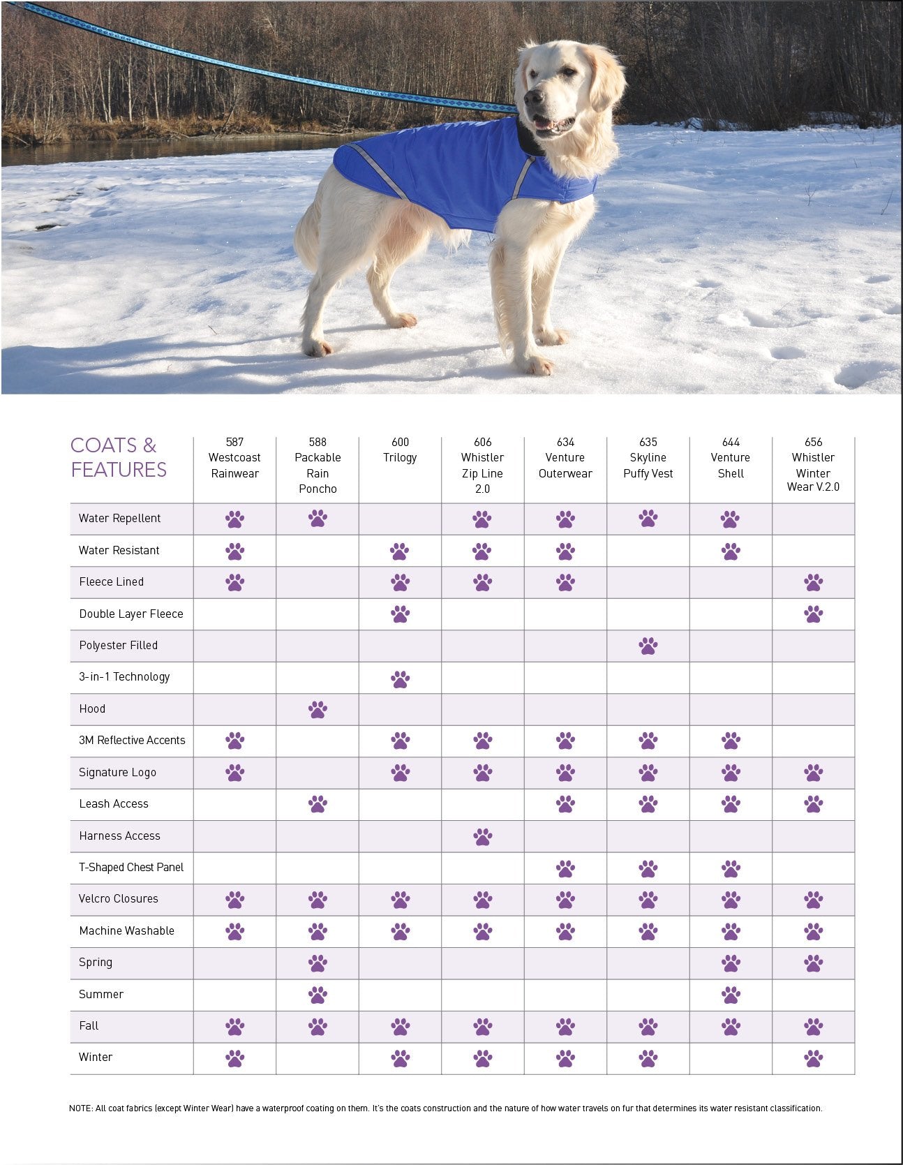 Rc Pet Products Packable Dog Rain Poncho, Crimson, Medium