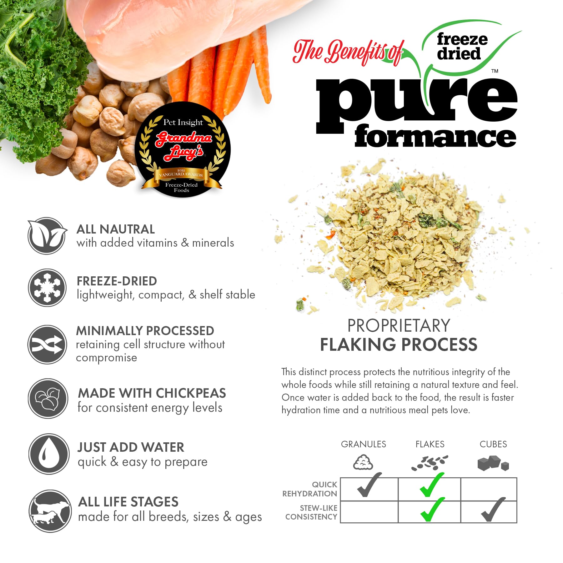 Grandma Lucy's Grain Free Chicken Dog Food, 3 lb, Pureformance Formula