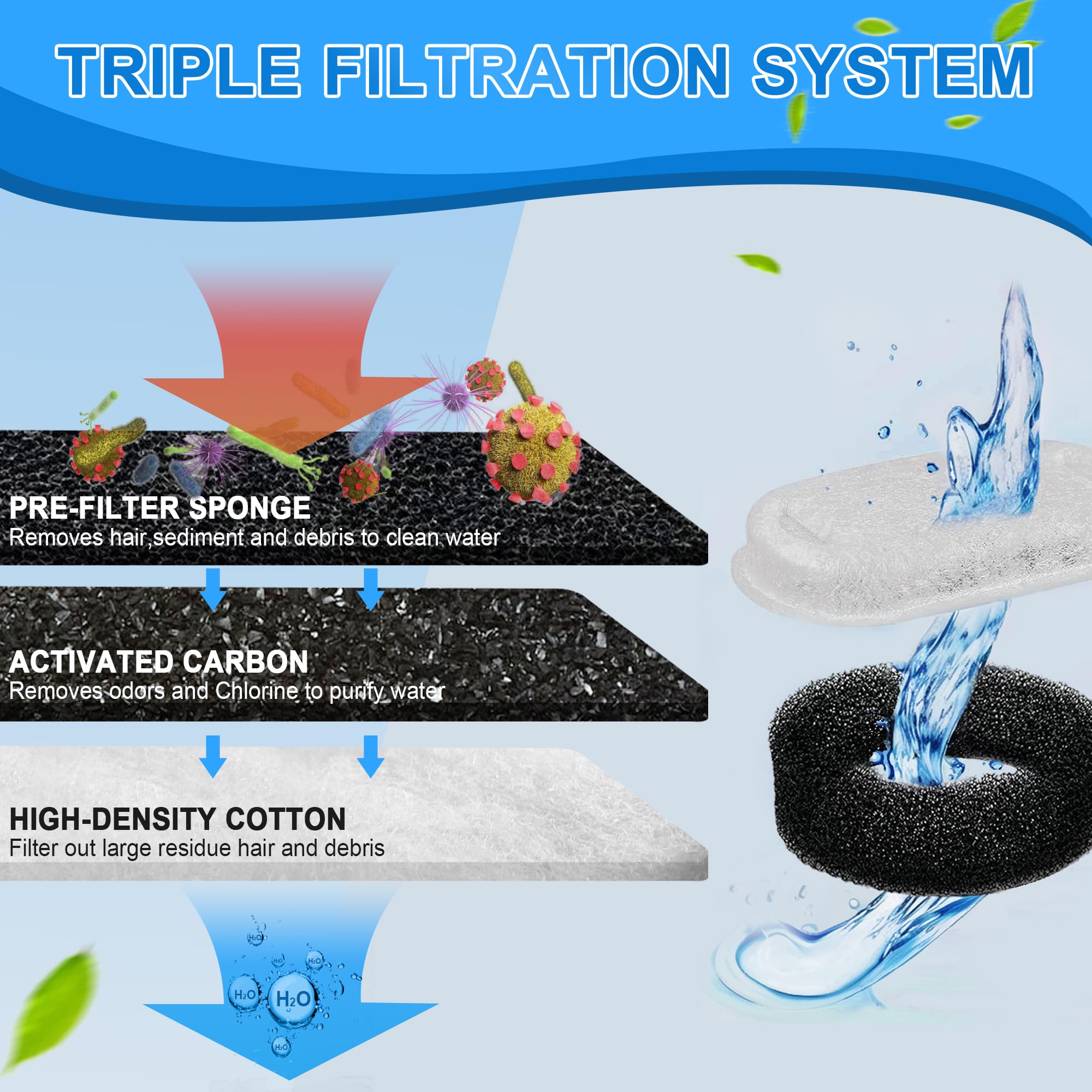 Cat Water Fountain Filters, 40 Pack Cat Fountain Replacement Filters For Stainless Steel 67Oz/2L& 108Oz/3.2L Adjustable Water Fl