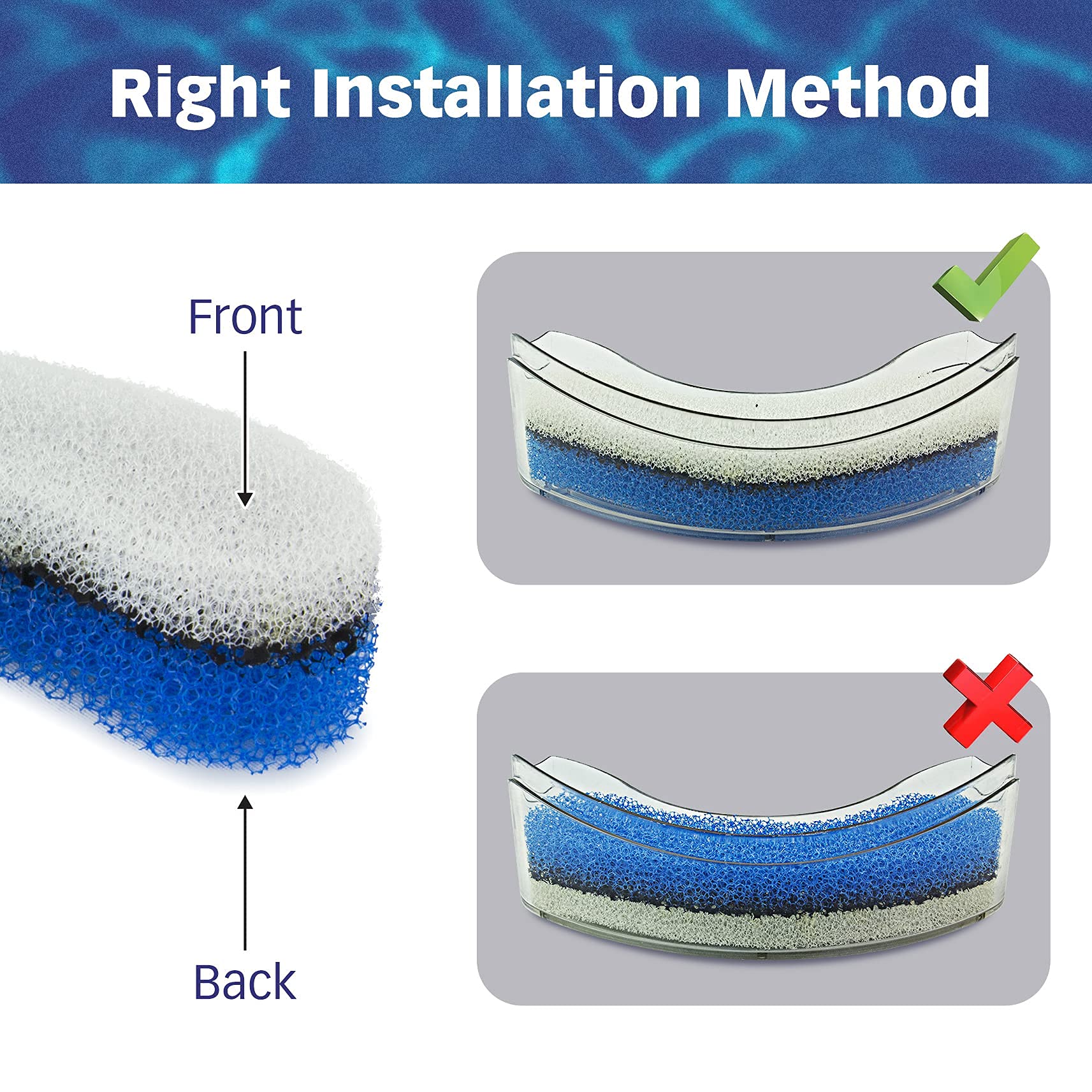 Petstandard Replacement Premium Water Filter For Npet Wf050 Transparent Water Fountain. Arc-Shaped, Washable Pet Fountain Filters With Triple Filtration System, Pack Of 12