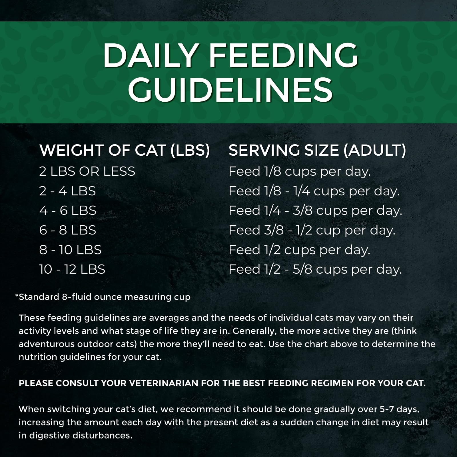 Fussie Cat Market Fresh Salmon & Chicken Recipe, Dry Cat Food, 10lb Bag