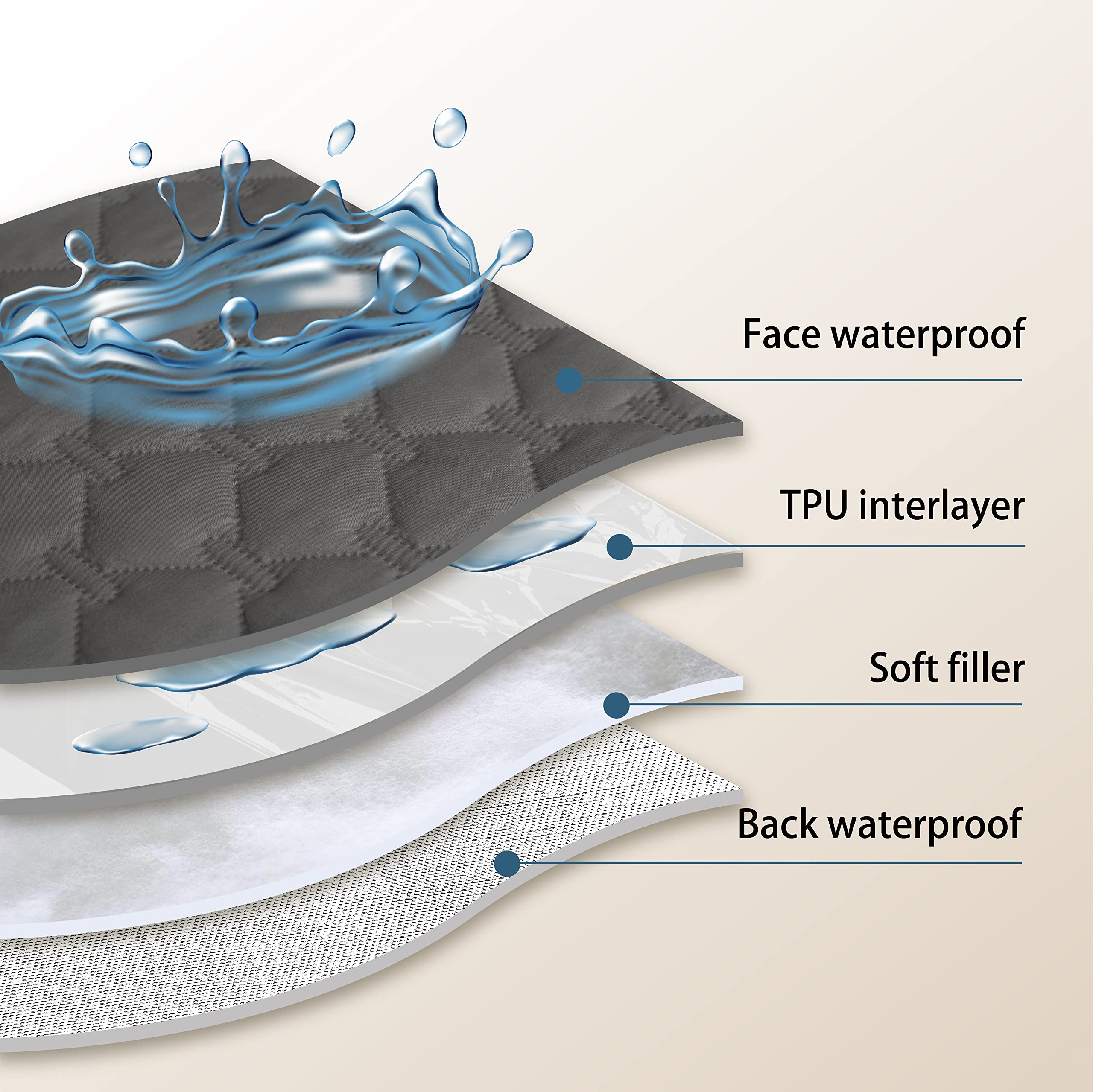 Gogobunny 100% Double-Sided Waterproof Dog Bed Cover Pet Blanket Sofa Couch Furniture Protector For Kids Children Dog Cat, Reversible (52X82 Inch (Pack Of 1), Dark Grey/Light Grey)