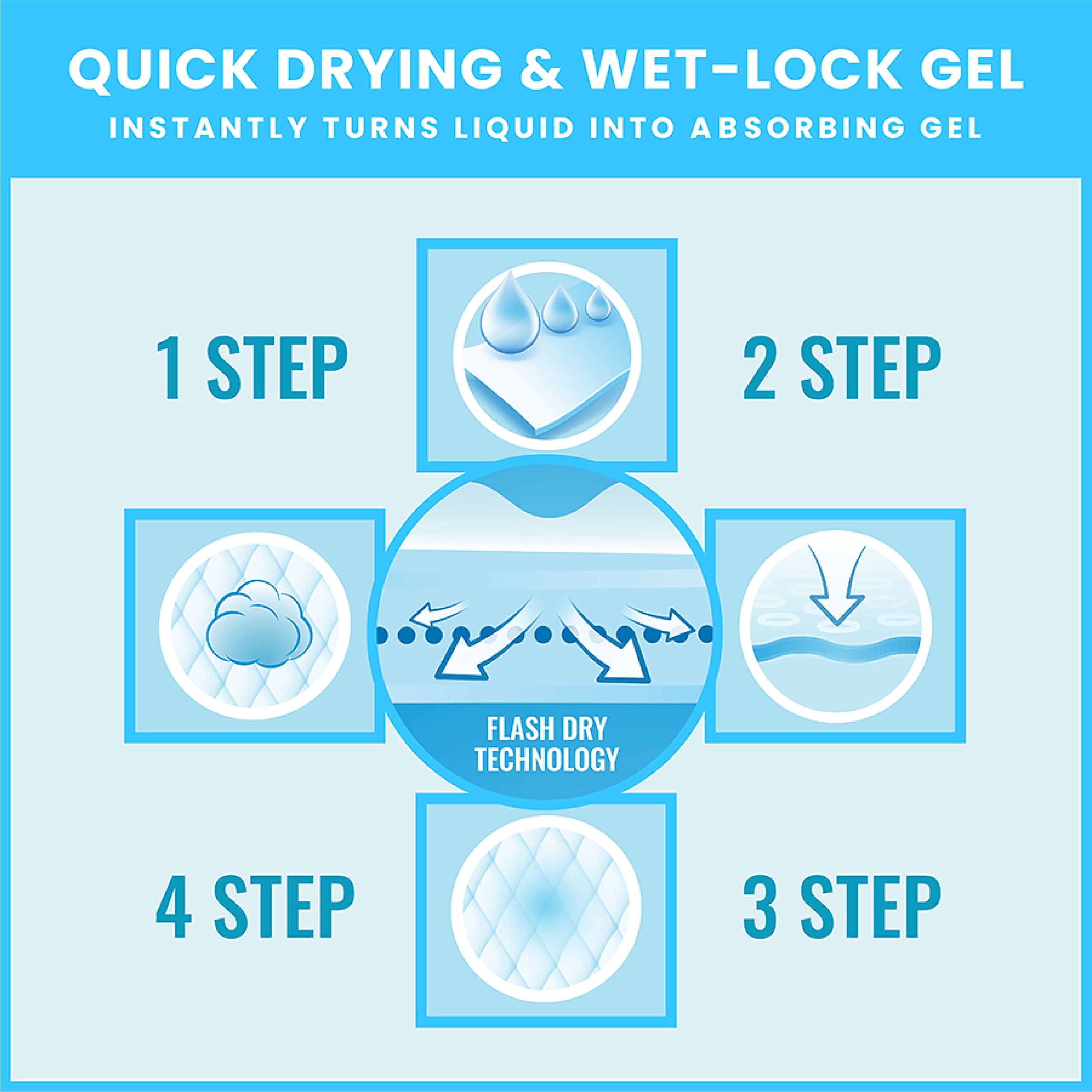 Petsworld Giant Potty Pads For Pets, Odor Eliminating 36' X 36',100 Count Pee Pads For Dogs, Gigantic Great Dane Pads, 5 Layer Ultra Absorbent Technology, Leak Proof Training Pads For Dogs & Cats