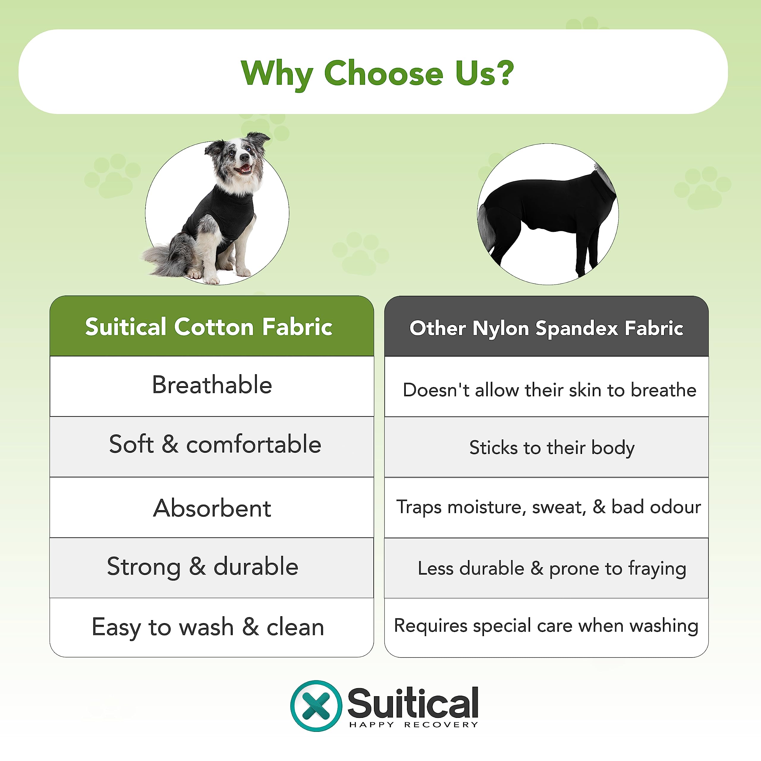 Suitical Recovery Suit for Dogs - Dog Surgery Recovery Suit with Clip-Up System - Breathable Fabric for Spay, Neuter, Skin Condi