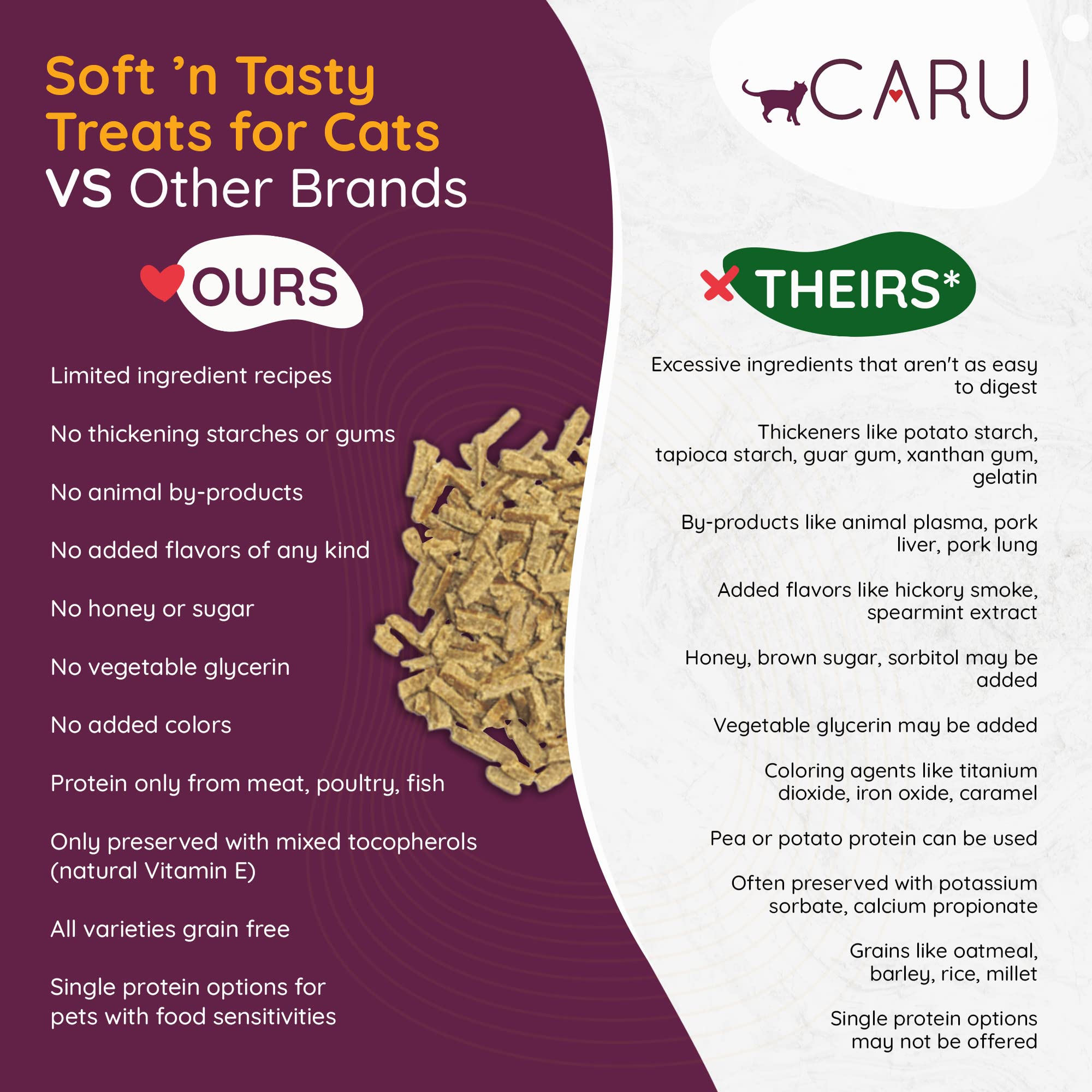 CARU - Soft n Tasty Baked Bites - Salmon Bites Cat Treats - Flavorful All-Natural Treats - 3 oz.