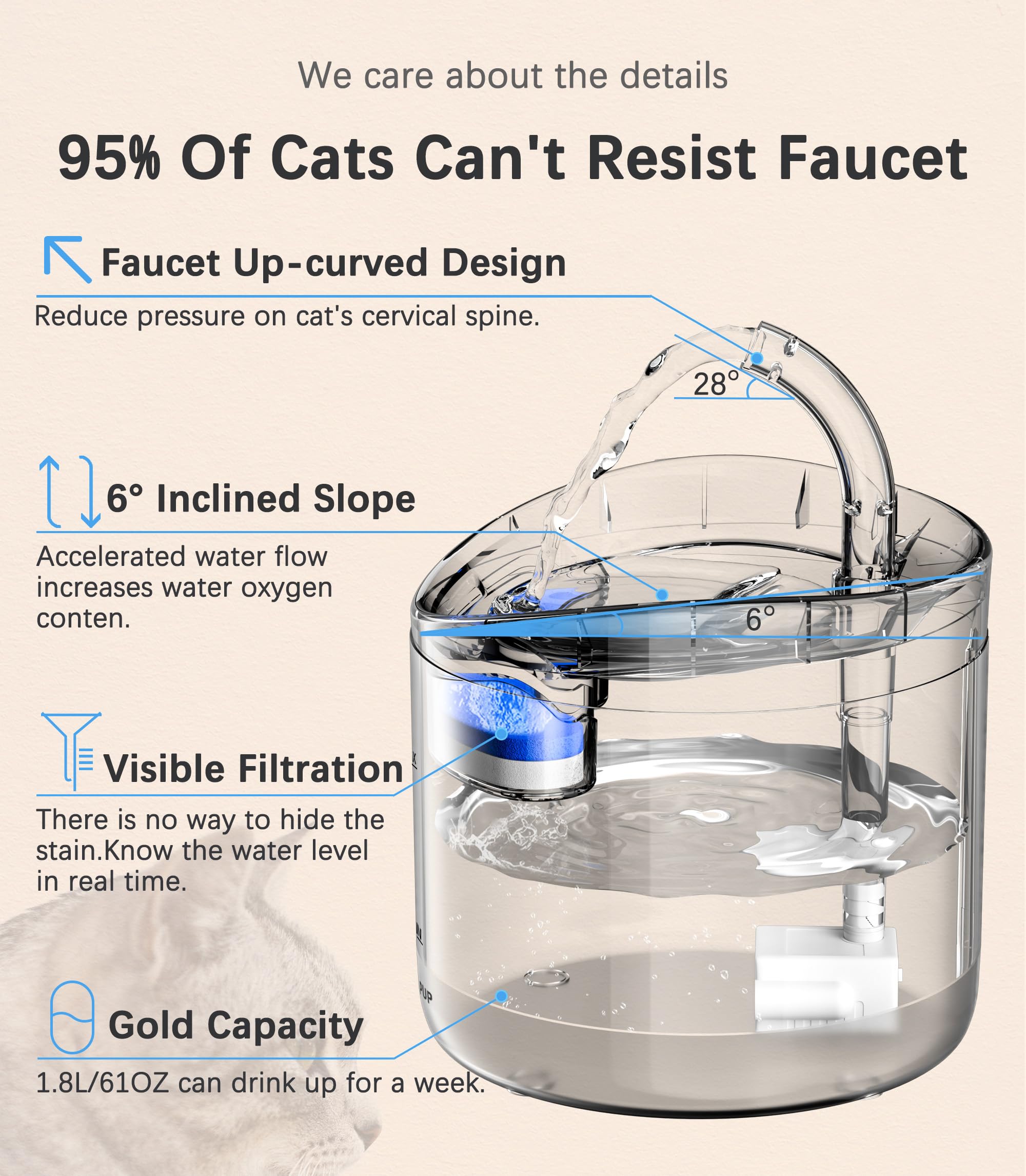 Hapup Cat Water Fountain Animal Water Dispenser 61Oz/1.8L Automatic Pet Drinking Fountain Clear Upgrade With 2 Filter Replacement 1 Adjustable Silent 1 Water Pump For Cats Kitty Indoor