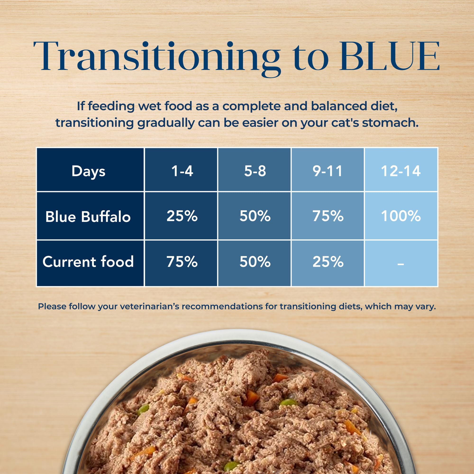 Blue Buffalo Basics Grain-Free Wet Cat Food, Skin & Stomach Care, Fish Recipe, 3-oz Can, 24 Count