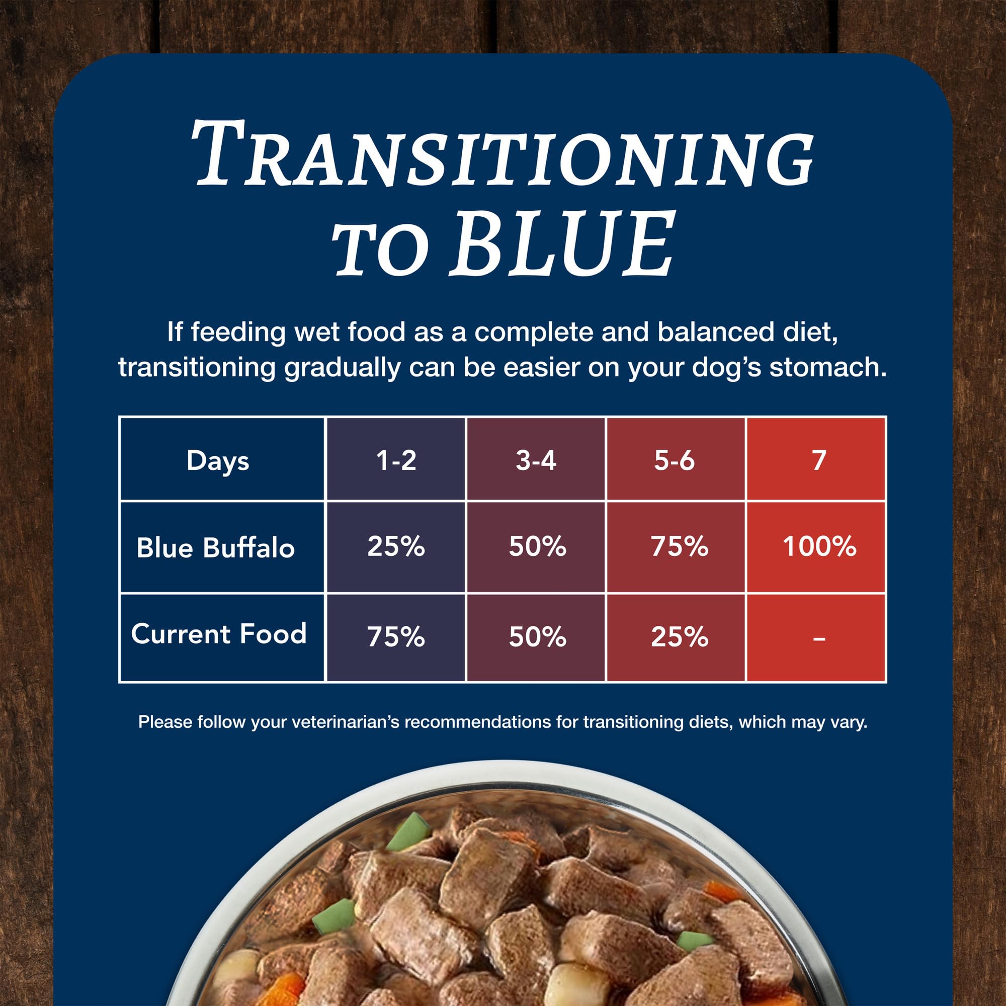 Blue Buffalo Family Favorites Adult Wet Dog Food, Made with Natural Ingredients, Turkey Day Feast, 12.5-oz Can (Pack of 12)