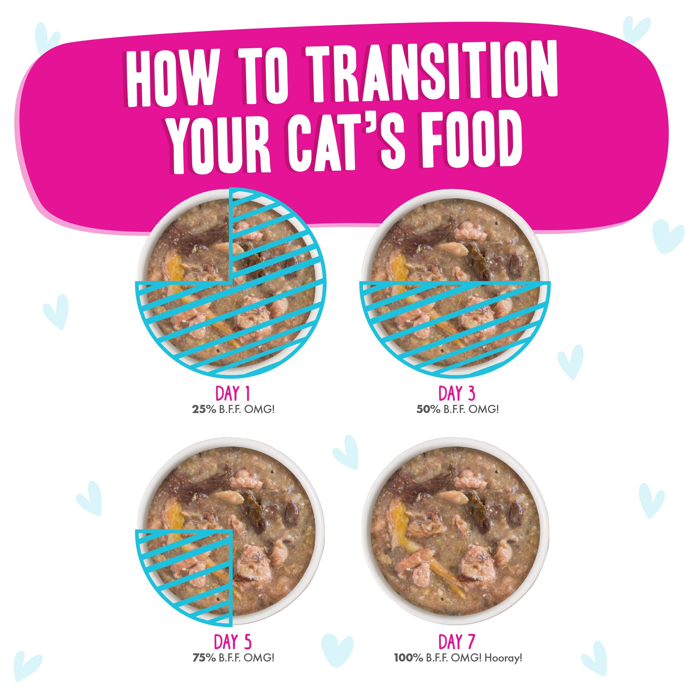 Weruva B.F.F. OMG - Best Feline Friend Oh My Gravy!, Lots-O-Luck! with Duck & Tuna in Gravy Cat Food, 2.8oz Can (Pack of 12)