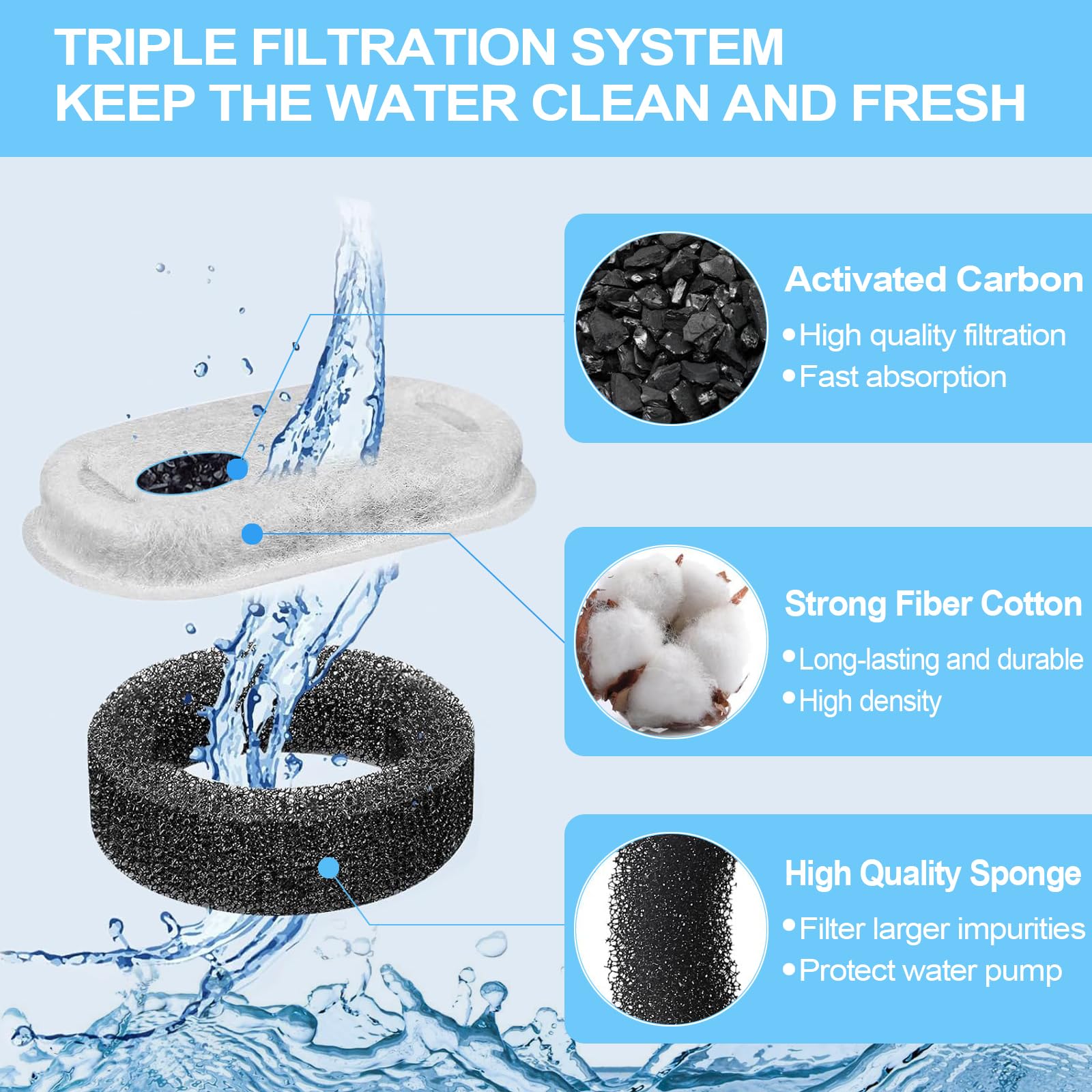 Cat Water Fountain Filter For Stainless Steel 108Oz/3.2L& 67Oz/2L Automatic Pet Water Dispenser Fountian Replacement Filter With