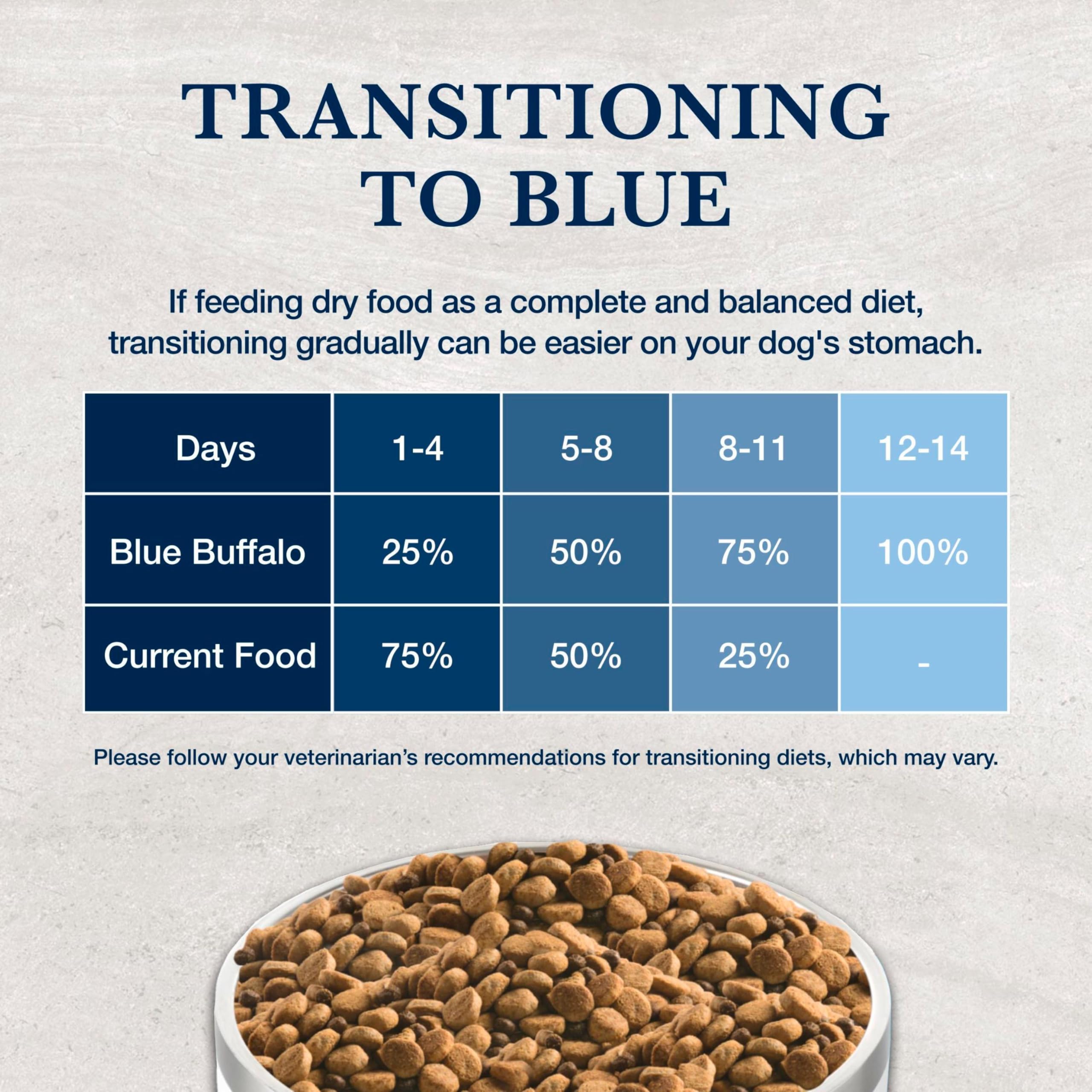 Blue Buffalo Natural Veterinary Diet GI Low Fat Gastrointestinal Support Dry Dog Food, Veterinarians Prescription Required, Whi