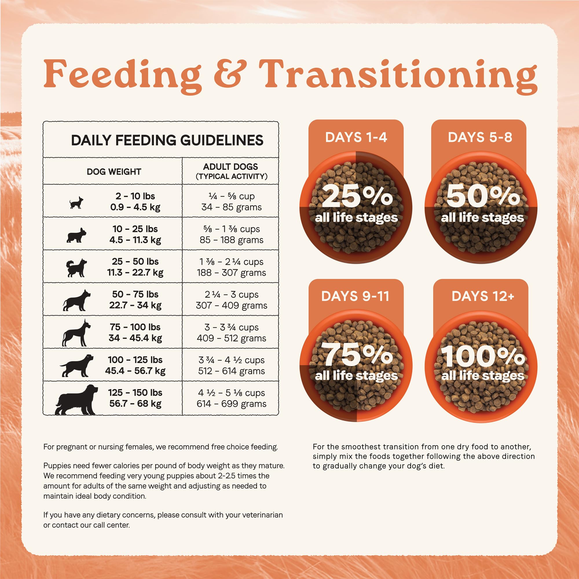 Canidae All Life Stages Real Chicken & Potato Recipe - High Protein and Grain-Free Premium Dry Dog Food for All Ages, Breeds, an