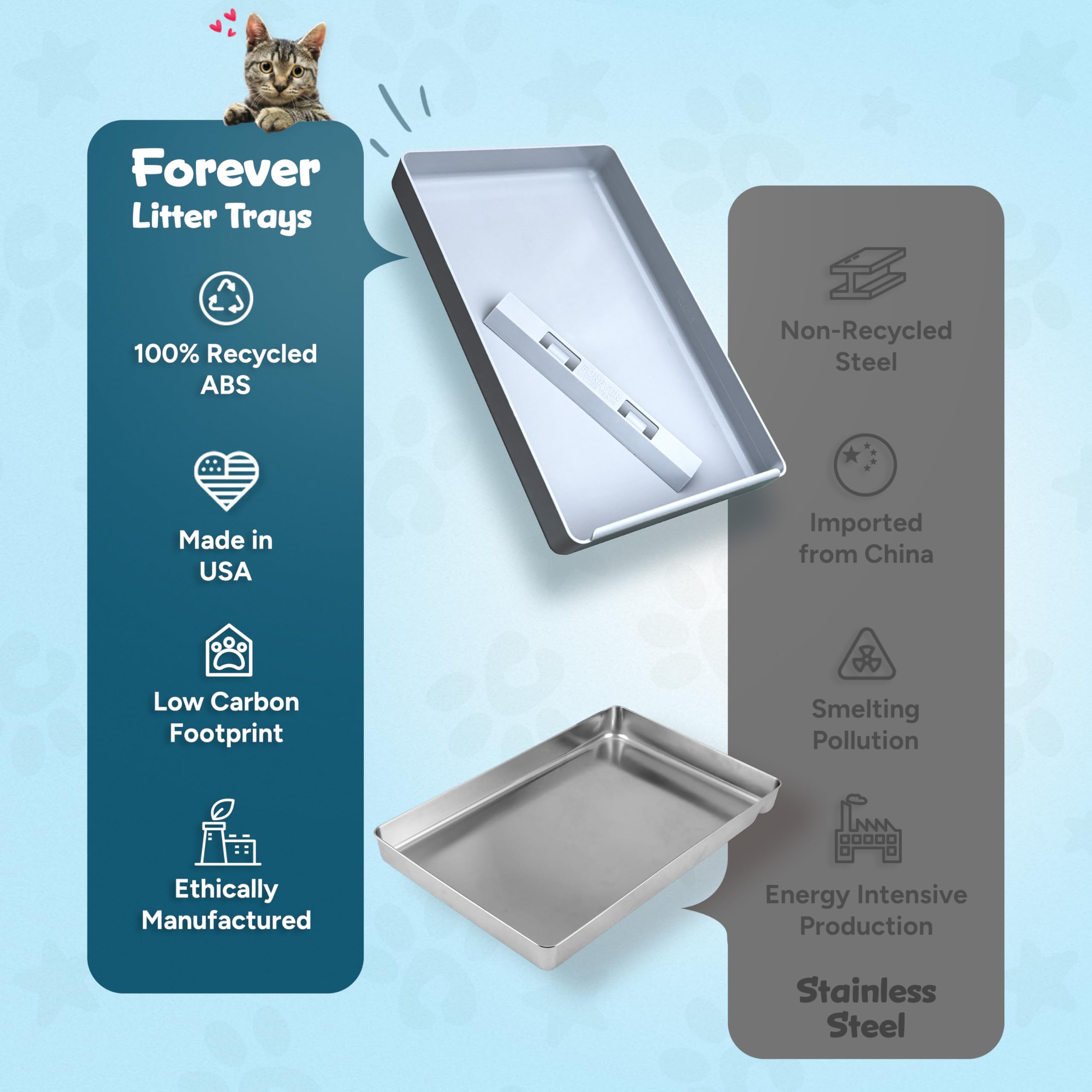Forever Litter Tray, Petsafe Scoopfree Compatible Reusable Cat Litter Tray, Made In Usa. Durable 100% Recycled Abs Wont Stain, S