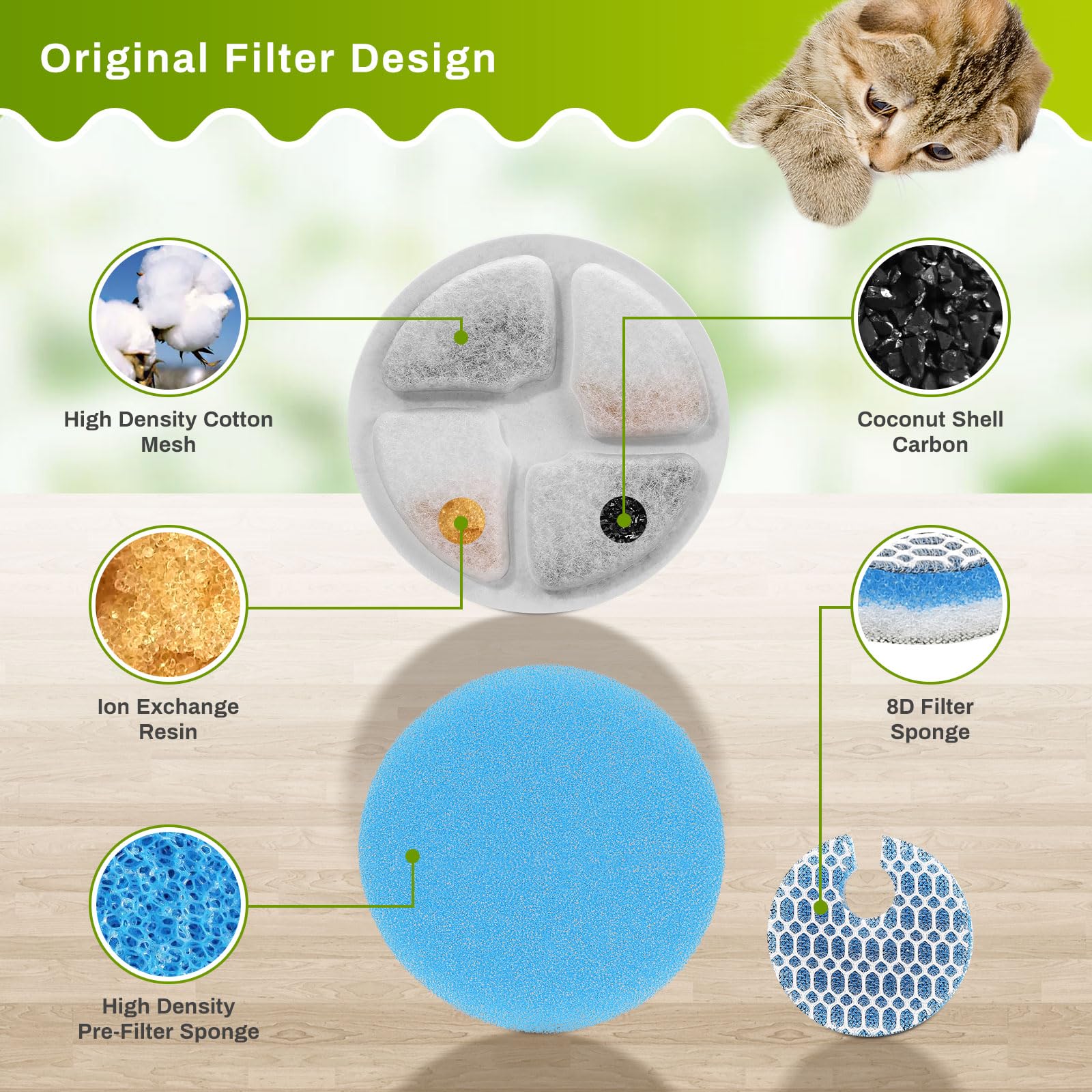 10 Set Cat Water Fountain Filters For 2L/67Oz Round Stainless Steel Pet Water Fountain, Zekiry Pet Water Fountain Filters, Tripl