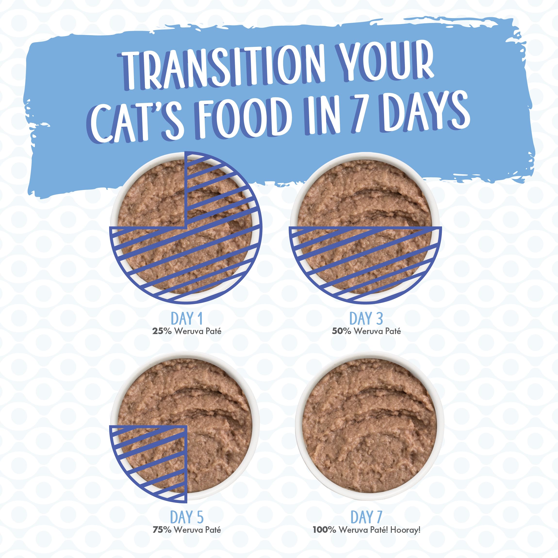 Weruva Wet Cat Food, Grand Prize Pat  s Variety Pack, 5.5oz Can, Pack of 12