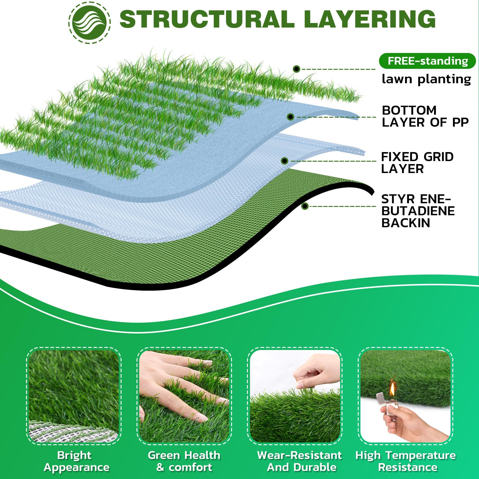 Oiyeefo Artificial Pee Grass Pad For Dogs, Fake Grass Replacement Pads For Dog Potty Tray Training Pet Turf, Indoor And Outdoor