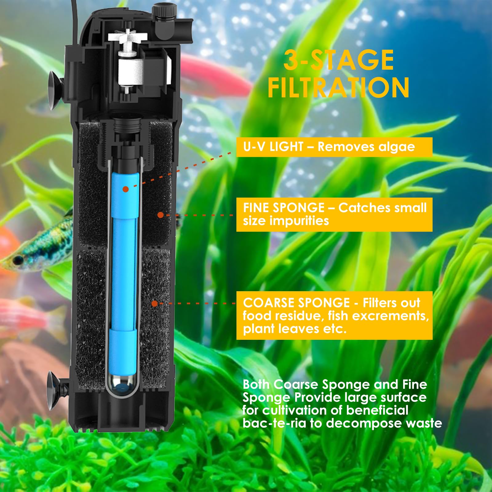 Fumak U - V Aquarium Filter For Green Water, Fish Tank Filter Pump With Timer, Dual Mode(Aeration/Rainfall) Fish Filter Turtle T