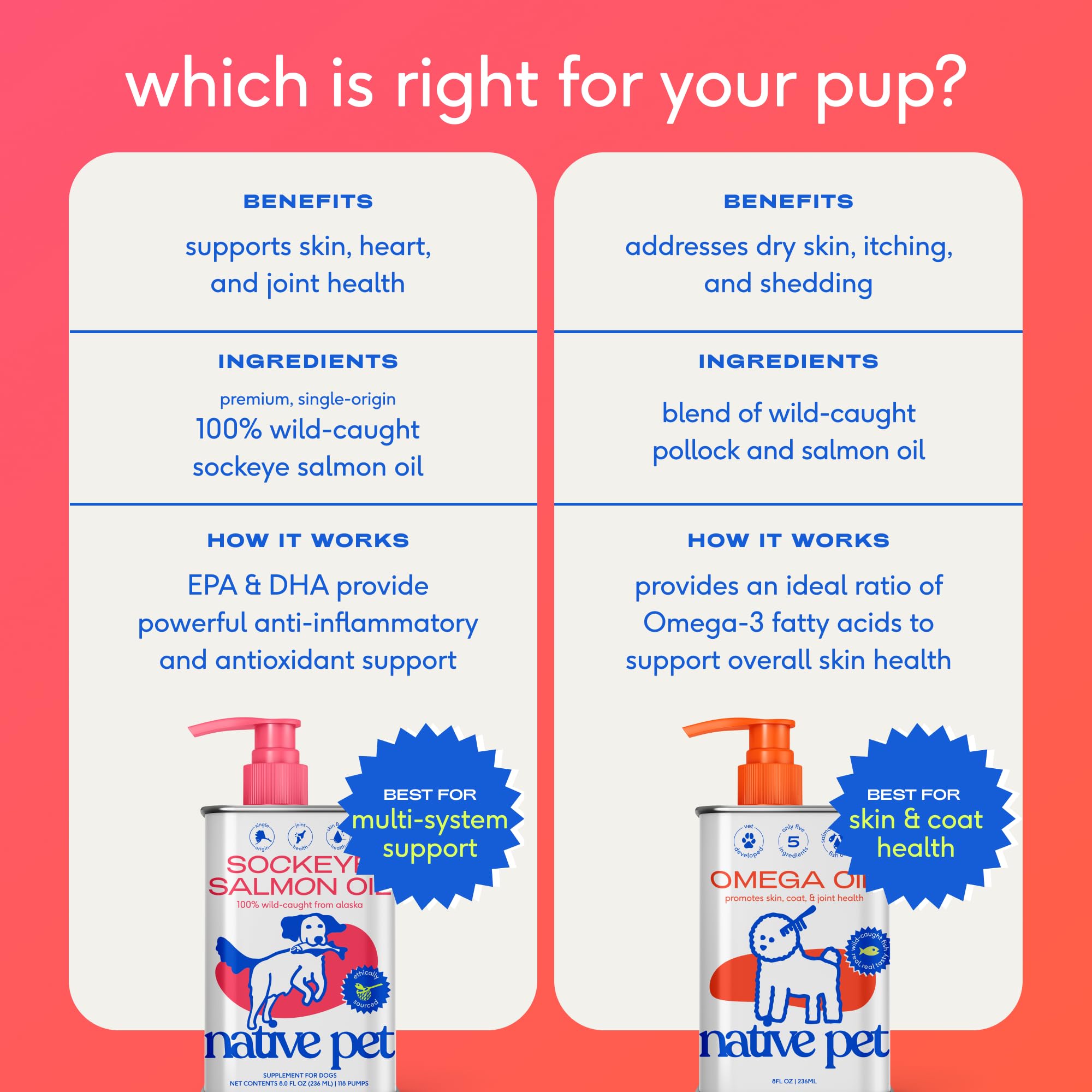 Native Pet Salmon Oil for Dogs & Cats - Pure Omega-3 Fish Oil for Dogs Supplement for Skin & Coat, Joint, & Heart Health & Dog A