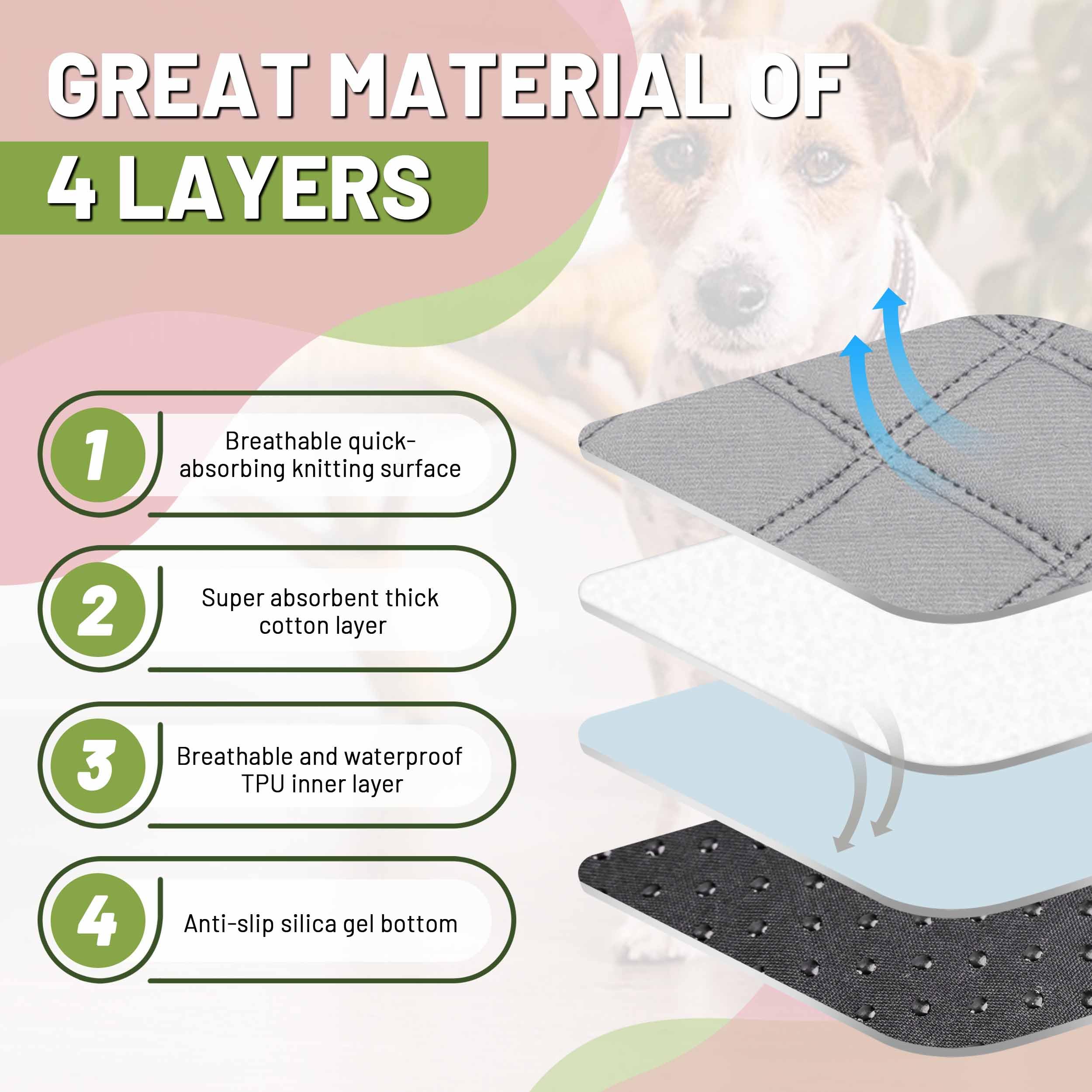 Patiencet Washable Pee Pads For Dogs, 36'' X 41'' Reusable Puppy Pads With Super Absorbent, 2 Pack Large Potty Buddy With Waterp