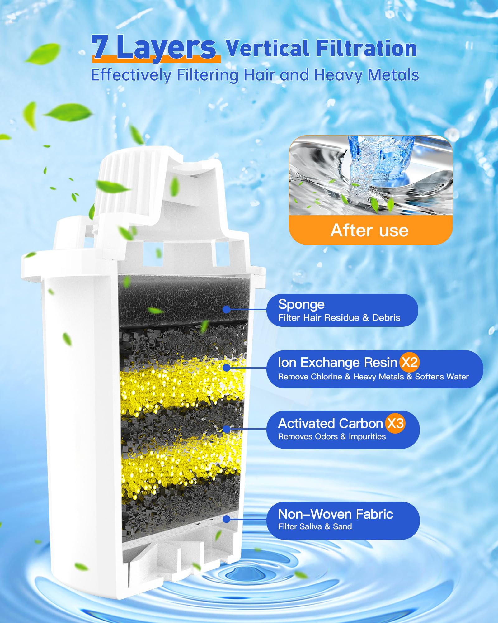 Dog Water Fountain Filter Replacement For Petnf Stainless Steel Pet Fountain Replacement Filters For D2223,D2341,D2322,D2340 Mod