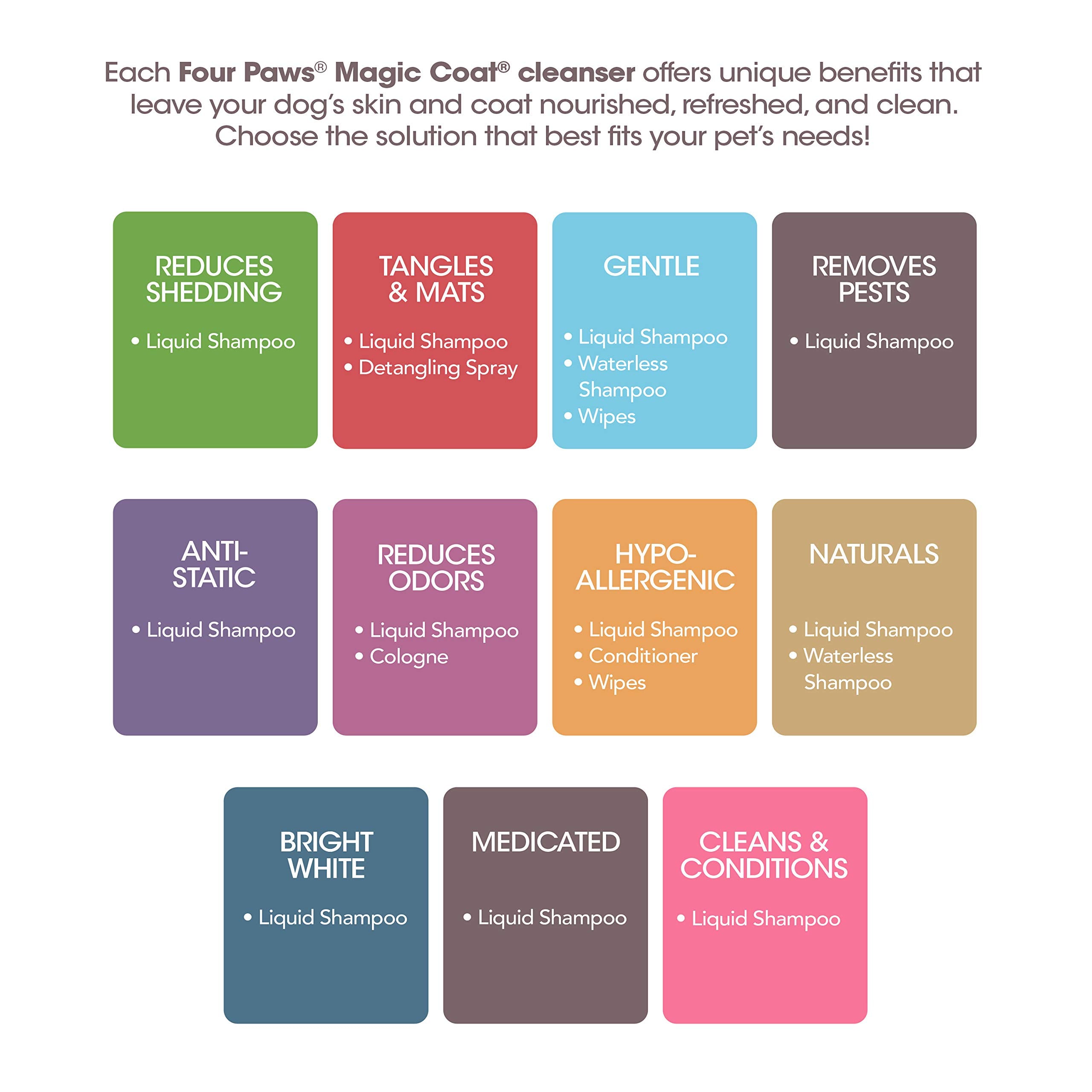 Magic Coat Shed-Reducing Shampoo